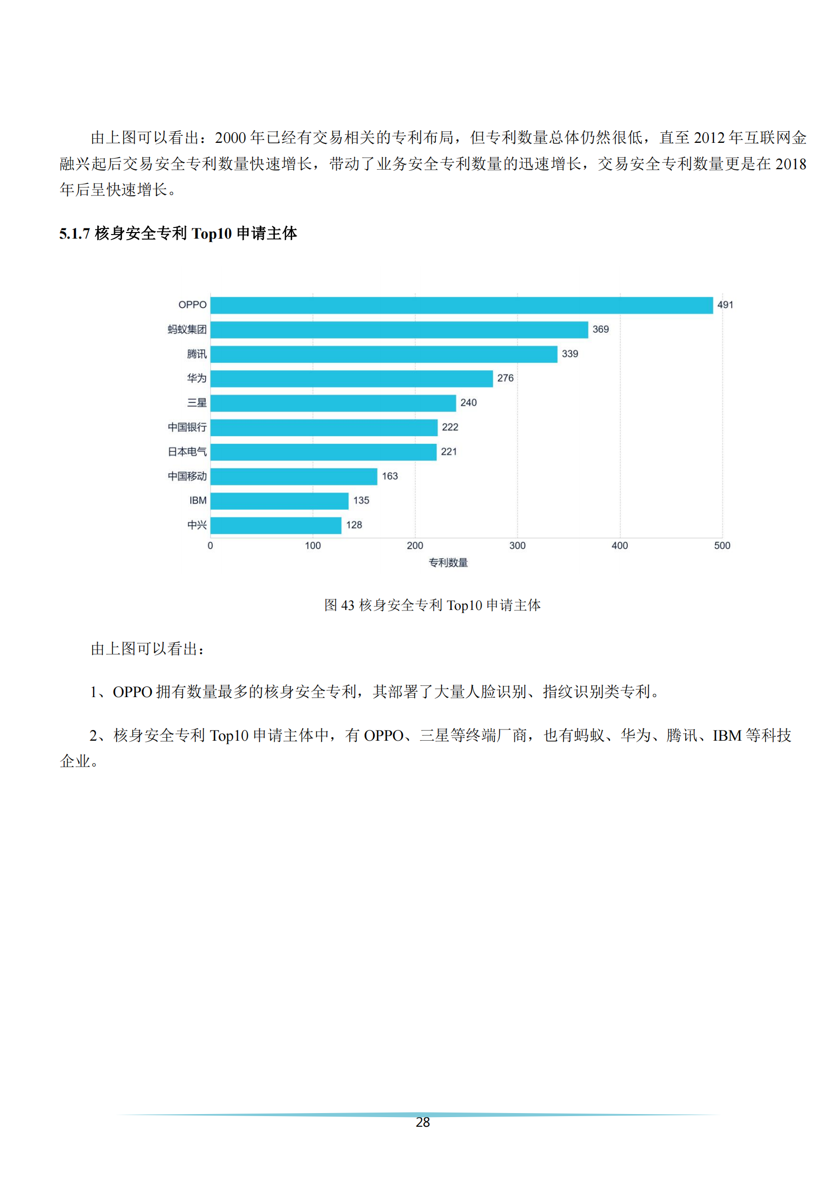 《安全科技專利簡析報(bào)告》全文發(fā)布！