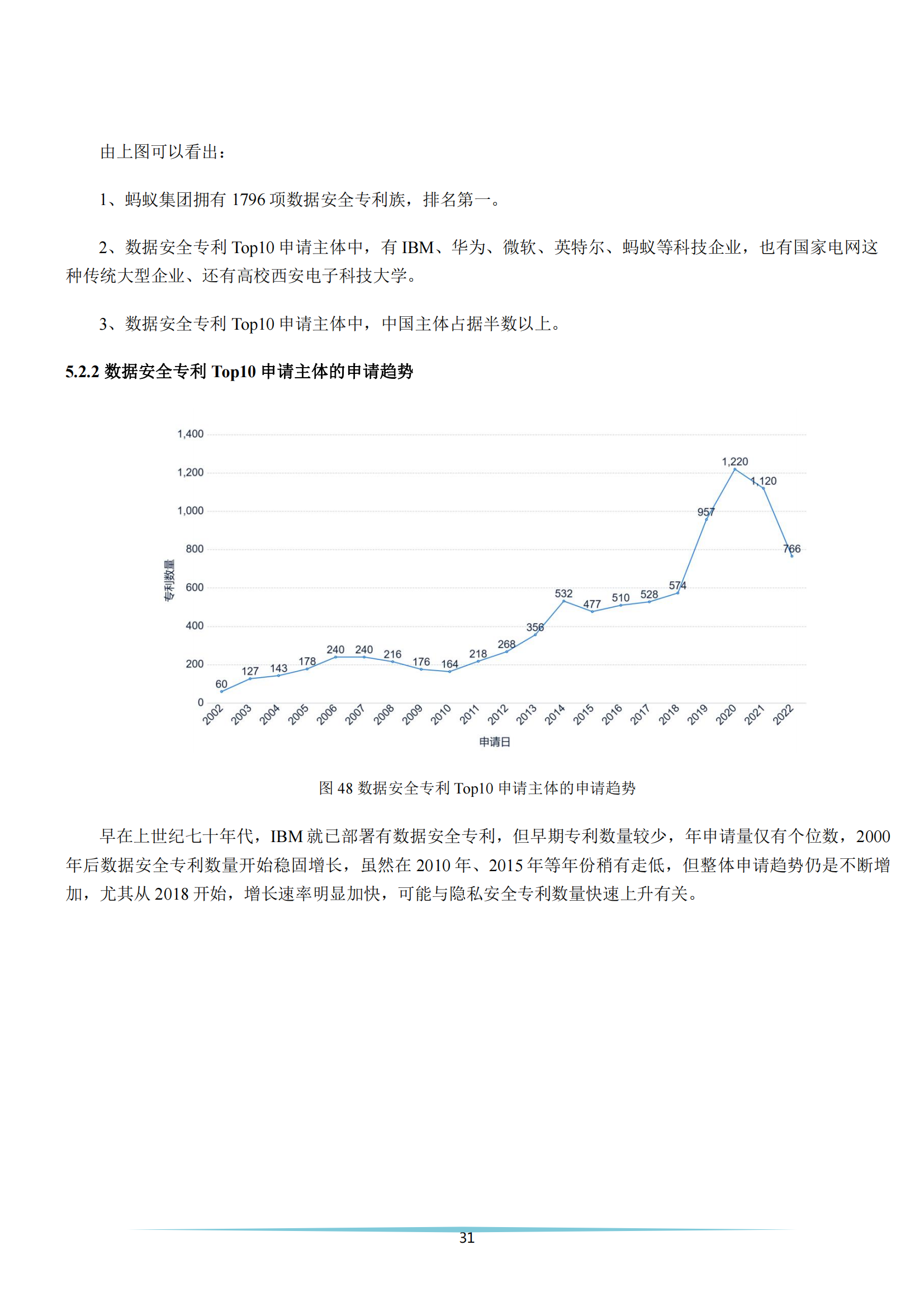 《安全科技專利簡析報(bào)告》全文發(fā)布！