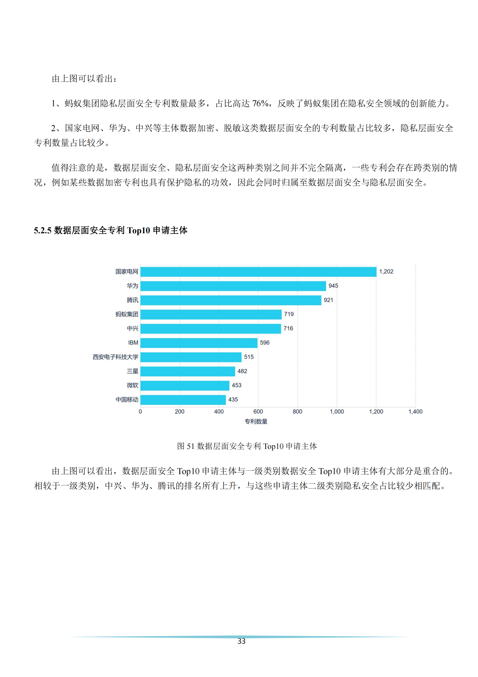 《安全科技專利簡析報(bào)告》全文發(fā)布！