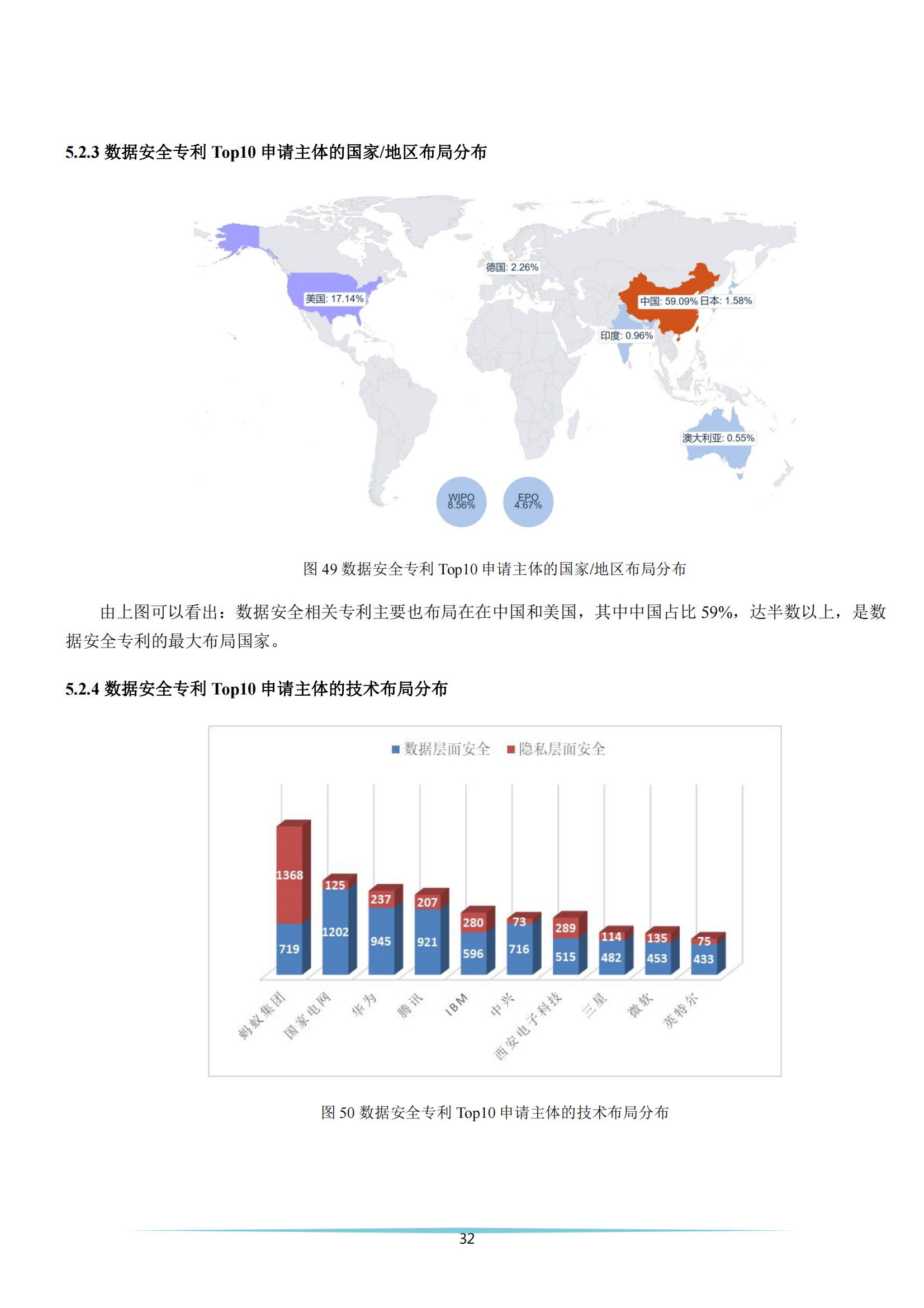 《安全科技專利簡析報(bào)告》全文發(fā)布！