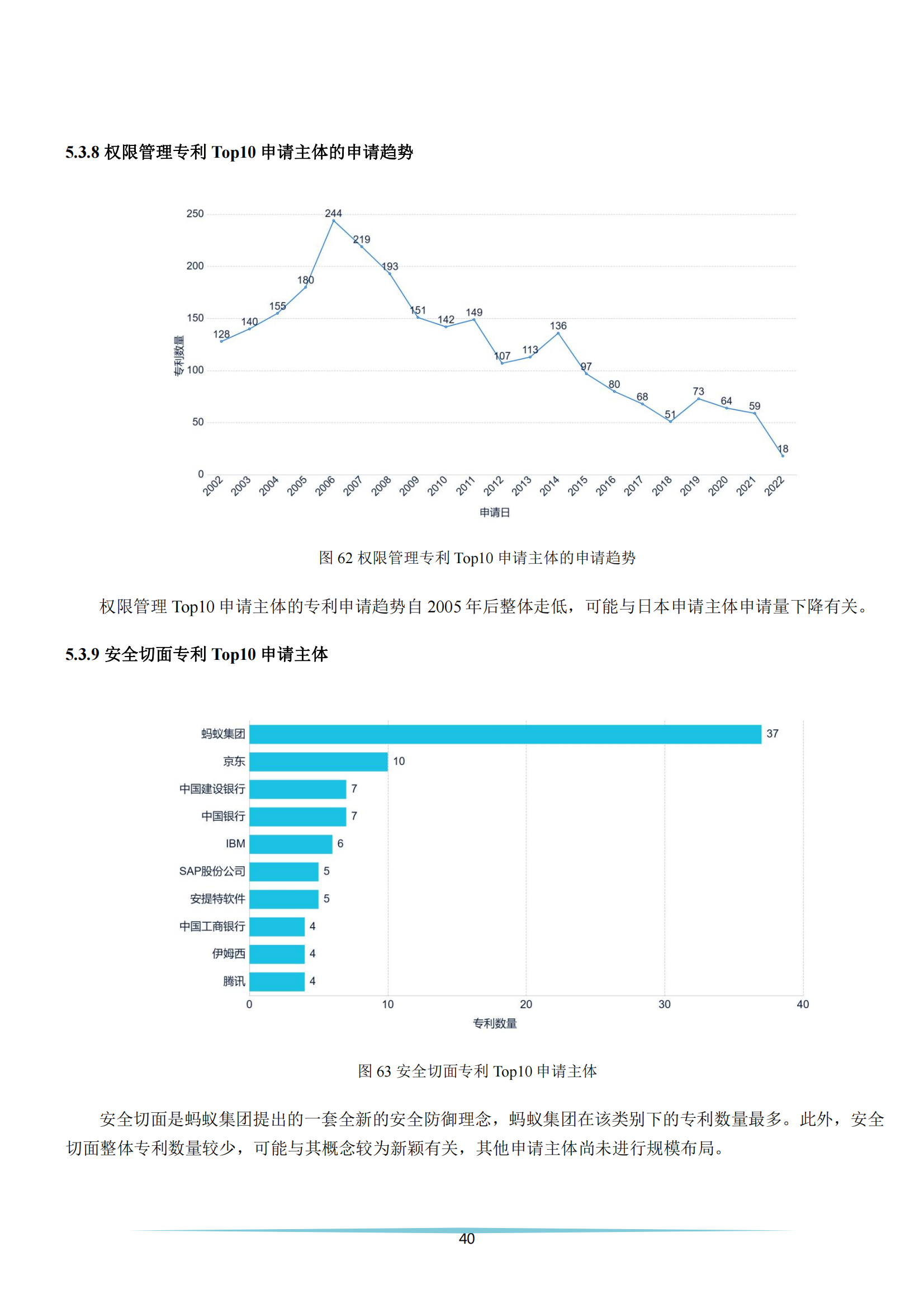 《安全科技專利簡析報(bào)告》全文發(fā)布！