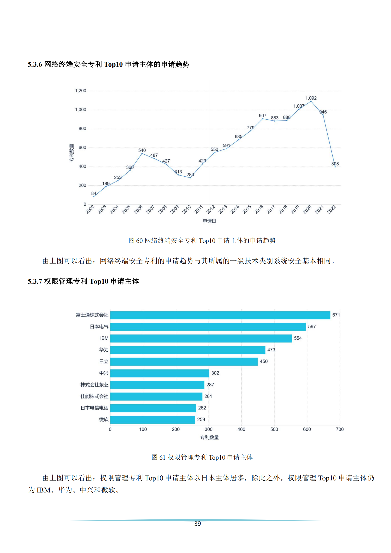 《安全科技專利簡析報(bào)告》全文發(fā)布！