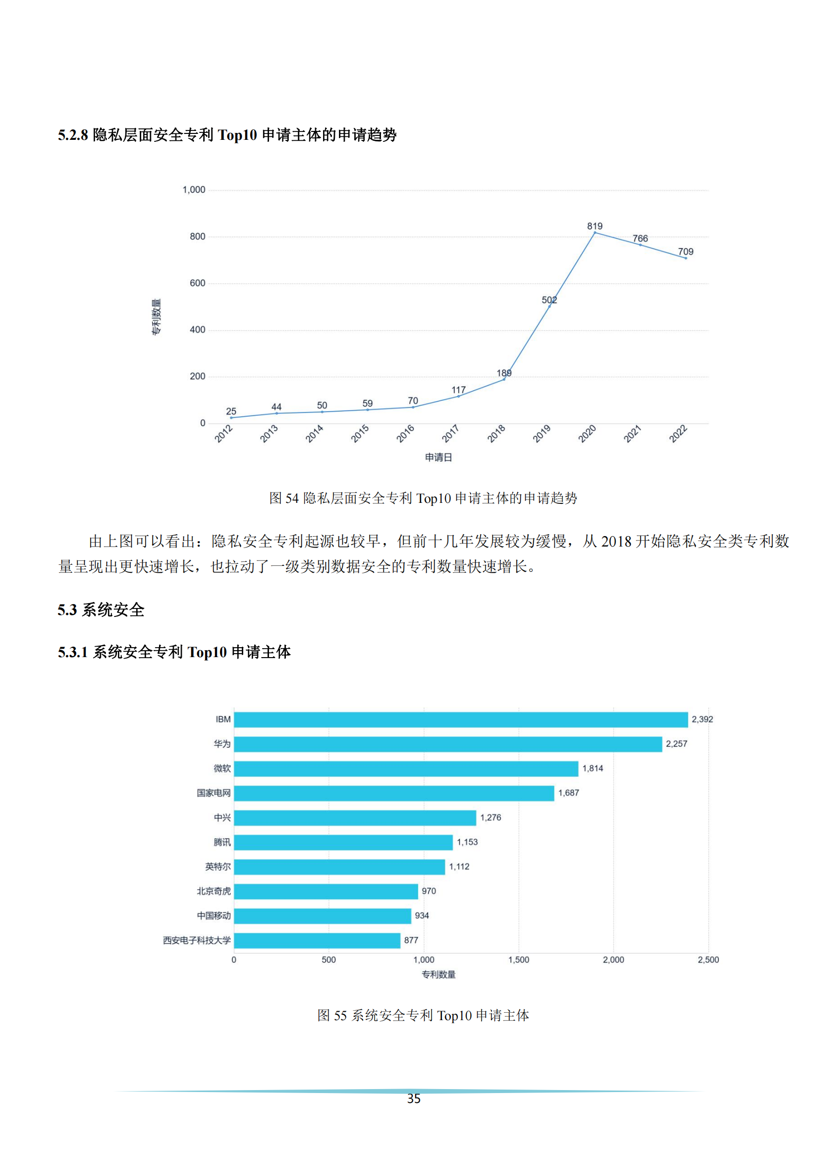 《安全科技專利簡析報(bào)告》全文發(fā)布！