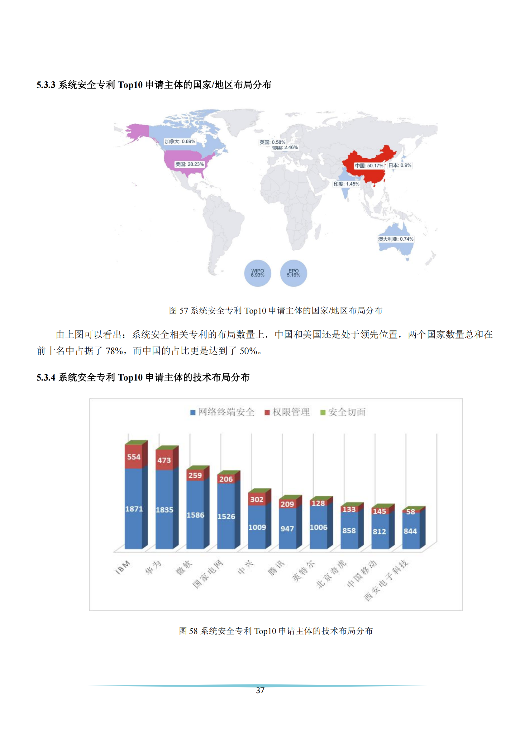 《安全科技專利簡析報(bào)告》全文發(fā)布！