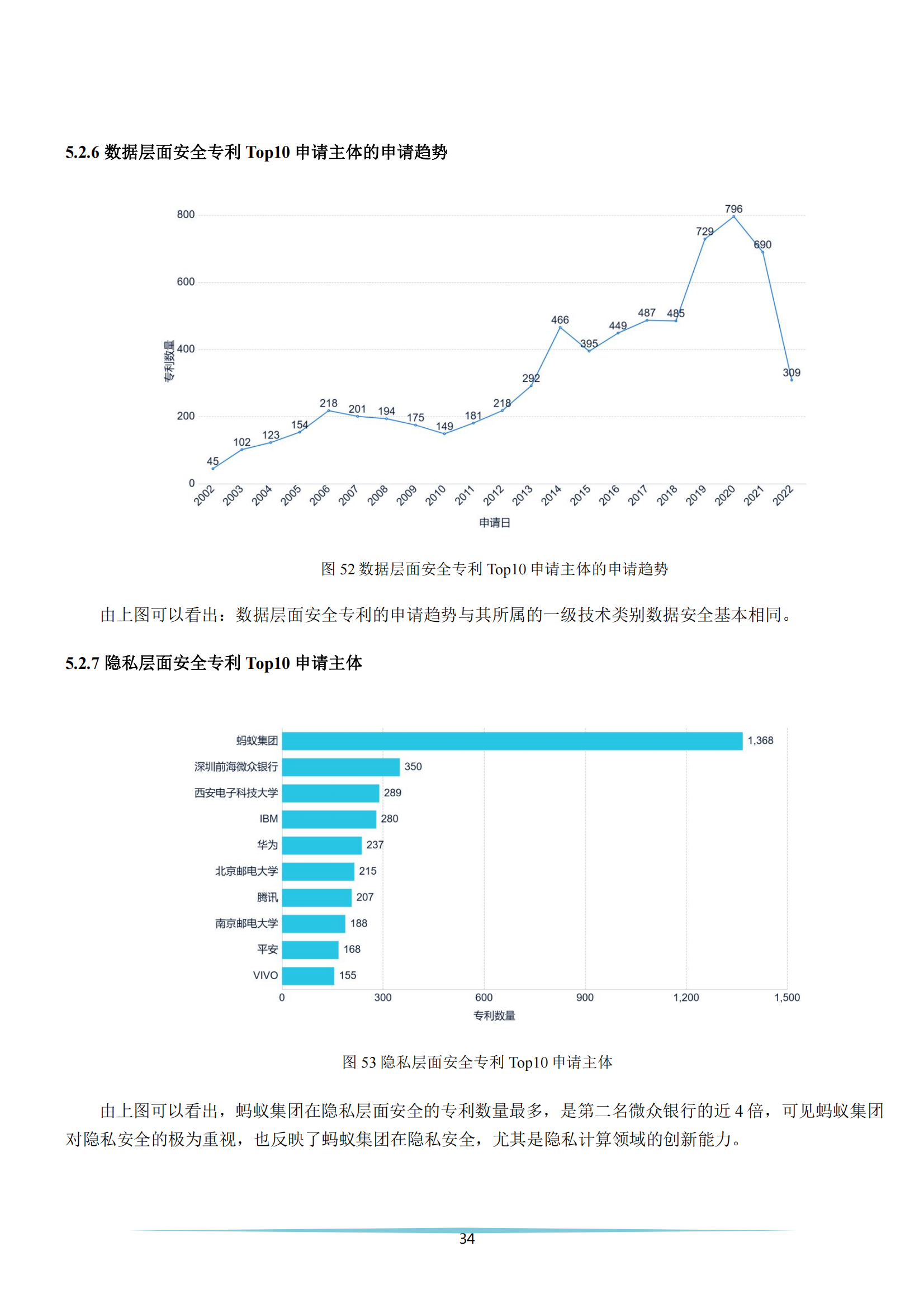 《安全科技專利簡析報(bào)告》全文發(fā)布！