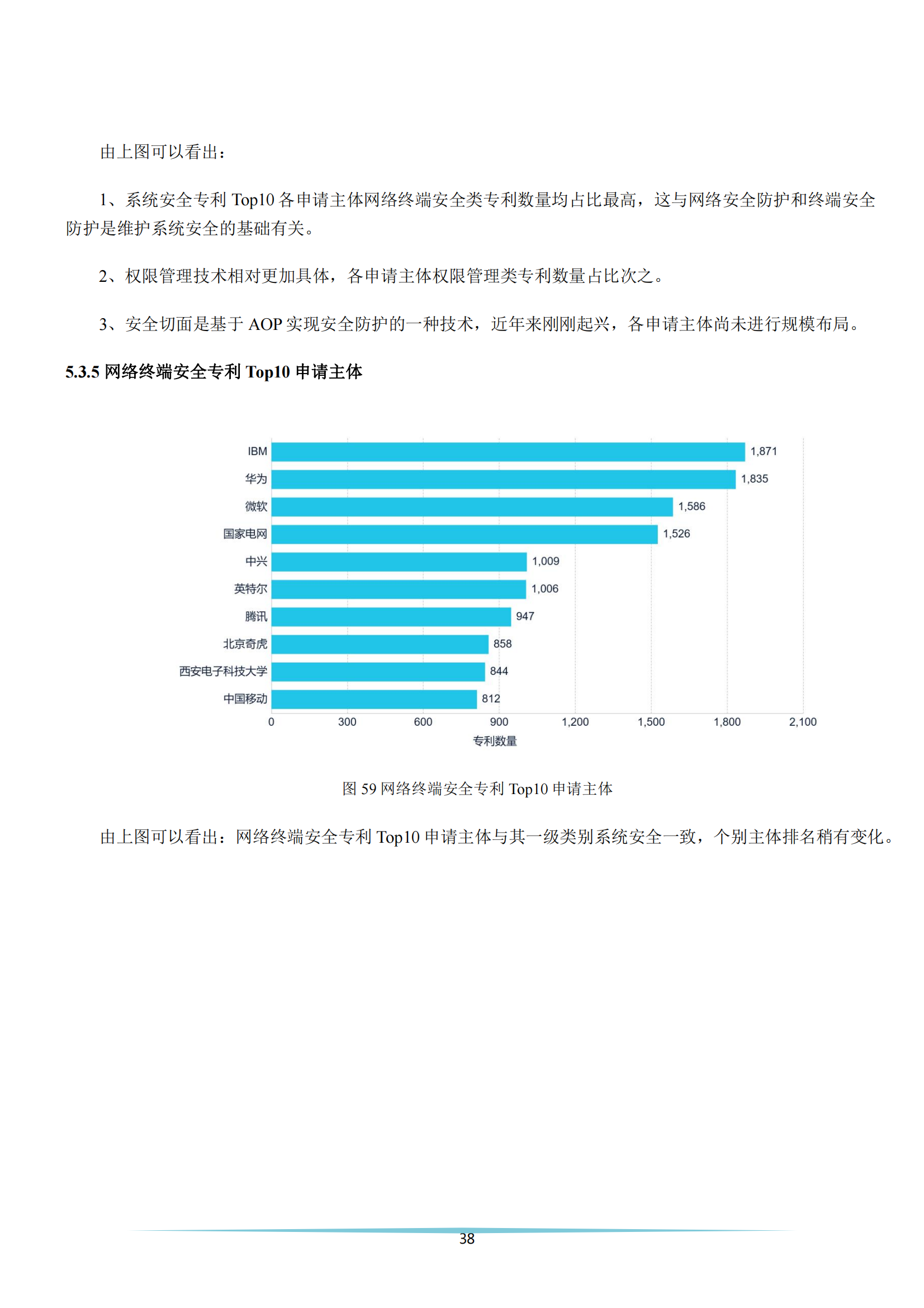 《安全科技專利簡析報(bào)告》全文發(fā)布！