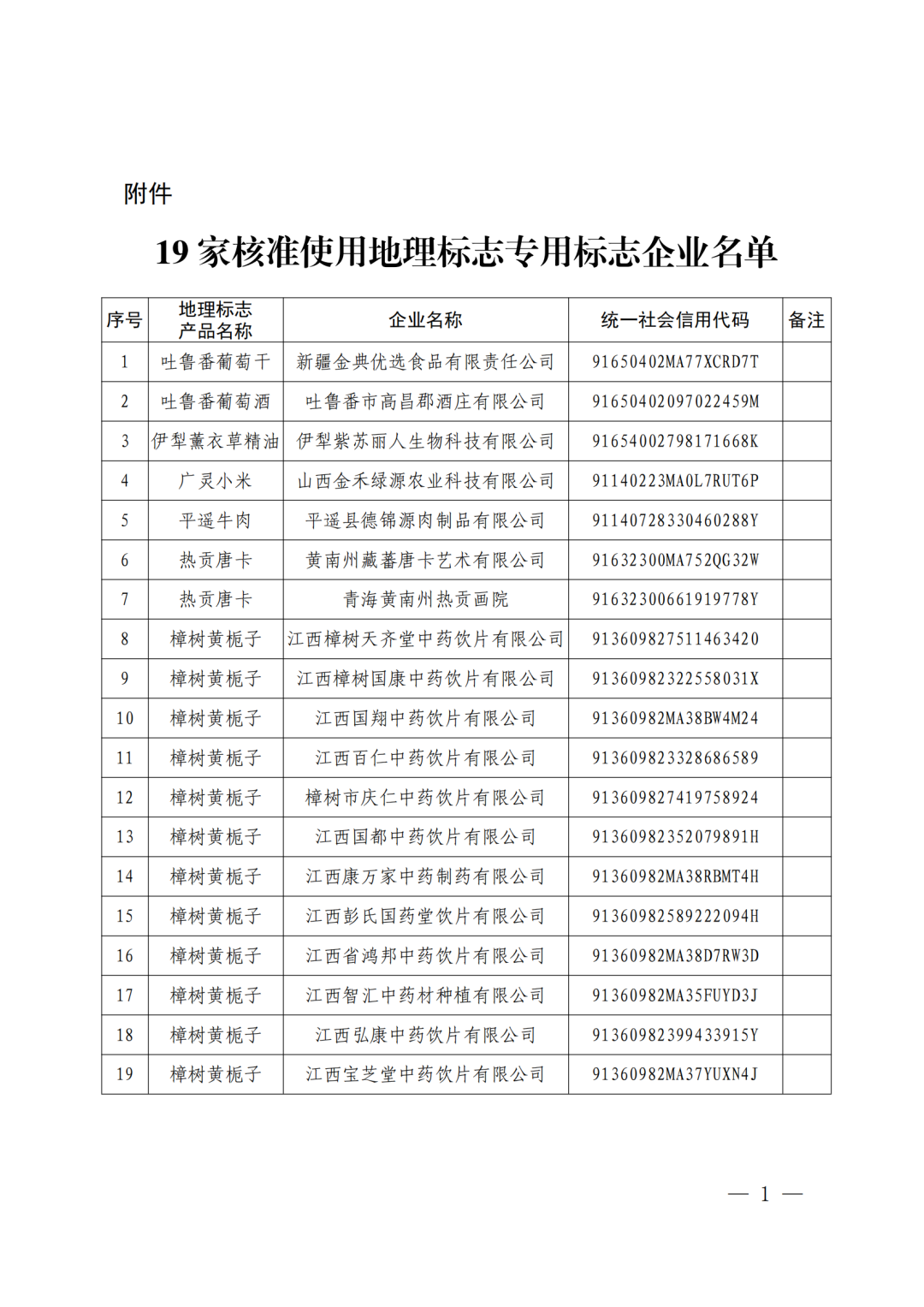 #晨報(bào)#廣州出臺(tái)辦法優(yōu)化知識(shí)產(chǎn)權(quán)質(zhì)押融資風(fēng)險(xiǎn)補(bǔ)償機(jī)制；麗珠集團(tuán)：與華匯拓醫(yī)藥簽署專(zhuān)利及技術(shù)轉(zhuǎn)讓協(xié)議