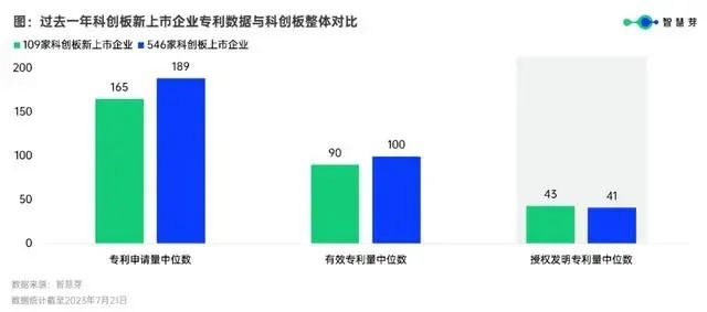 #晨報(bào)#廣州出臺(tái)辦法優(yōu)化知識(shí)產(chǎn)權(quán)質(zhì)押融資風(fēng)險(xiǎn)補(bǔ)償機(jī)制；麗珠集團(tuán)：與華匯拓醫(yī)藥簽署專(zhuān)利及技術(shù)轉(zhuǎn)讓協(xié)議