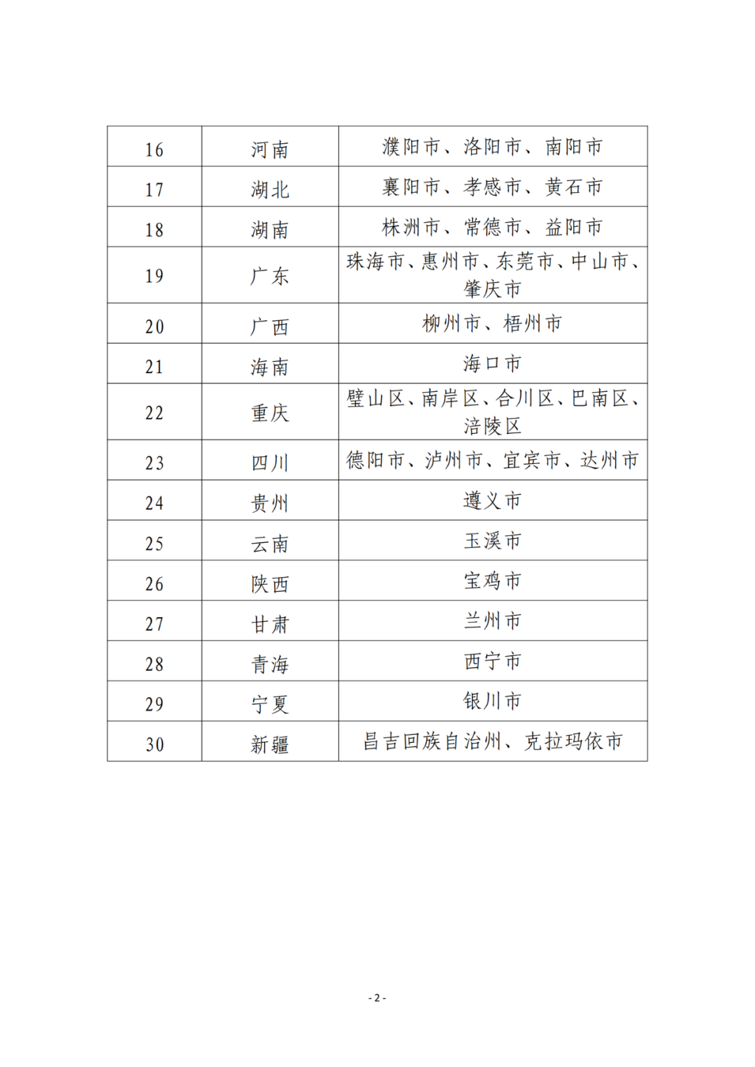 國(guó)知局：2023年國(guó)家知識(shí)產(chǎn)權(quán)強(qiáng)市、強(qiáng)縣建設(shè)試點(diǎn)名單公布！