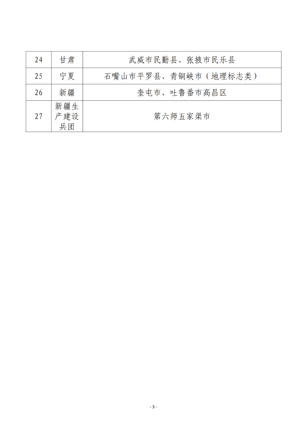 國(guó)知局：2023年國(guó)家知識(shí)產(chǎn)權(quán)強(qiáng)市、強(qiáng)縣建設(shè)試點(diǎn)名單公布！