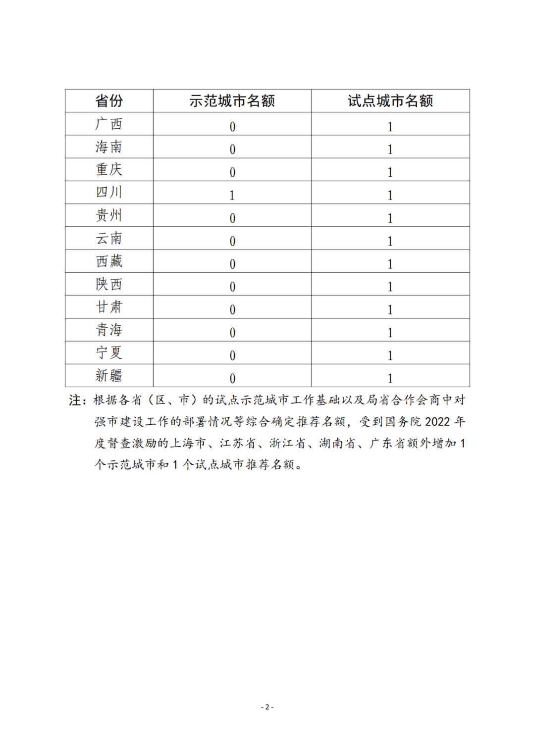 國(guó)知局：2023年國(guó)家知識(shí)產(chǎn)權(quán)強(qiáng)市、強(qiáng)縣建設(shè)試點(diǎn)名單公布！