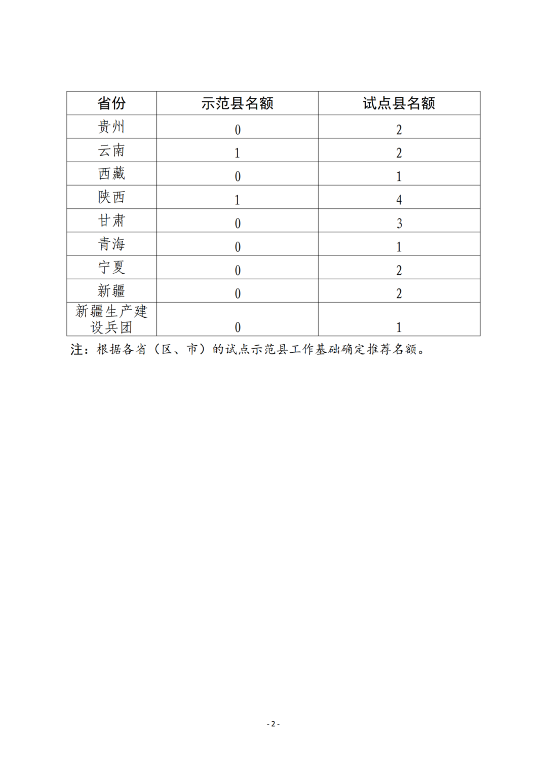 國(guó)知局：2023年國(guó)家知識(shí)產(chǎn)權(quán)強(qiáng)市、強(qiáng)縣建設(shè)試點(diǎn)名單公布！