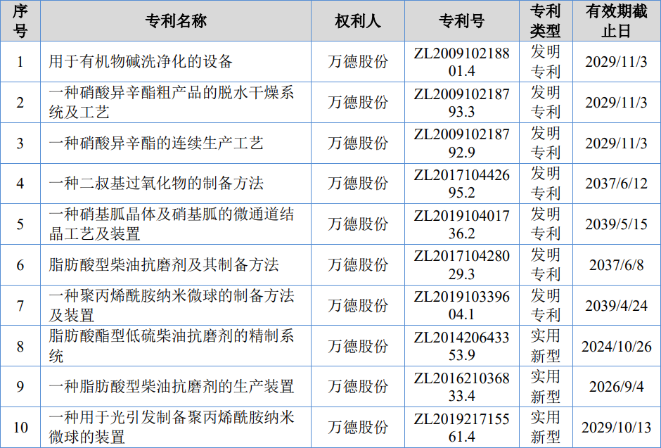 #晨報#鄭州大學與真實生物簽署藥物專利技術轉移合同，金額達6000萬元；市場監(jiān)管部門將加快制定針對高科技行業(yè)商業(yè)秘密保護規(guī)則