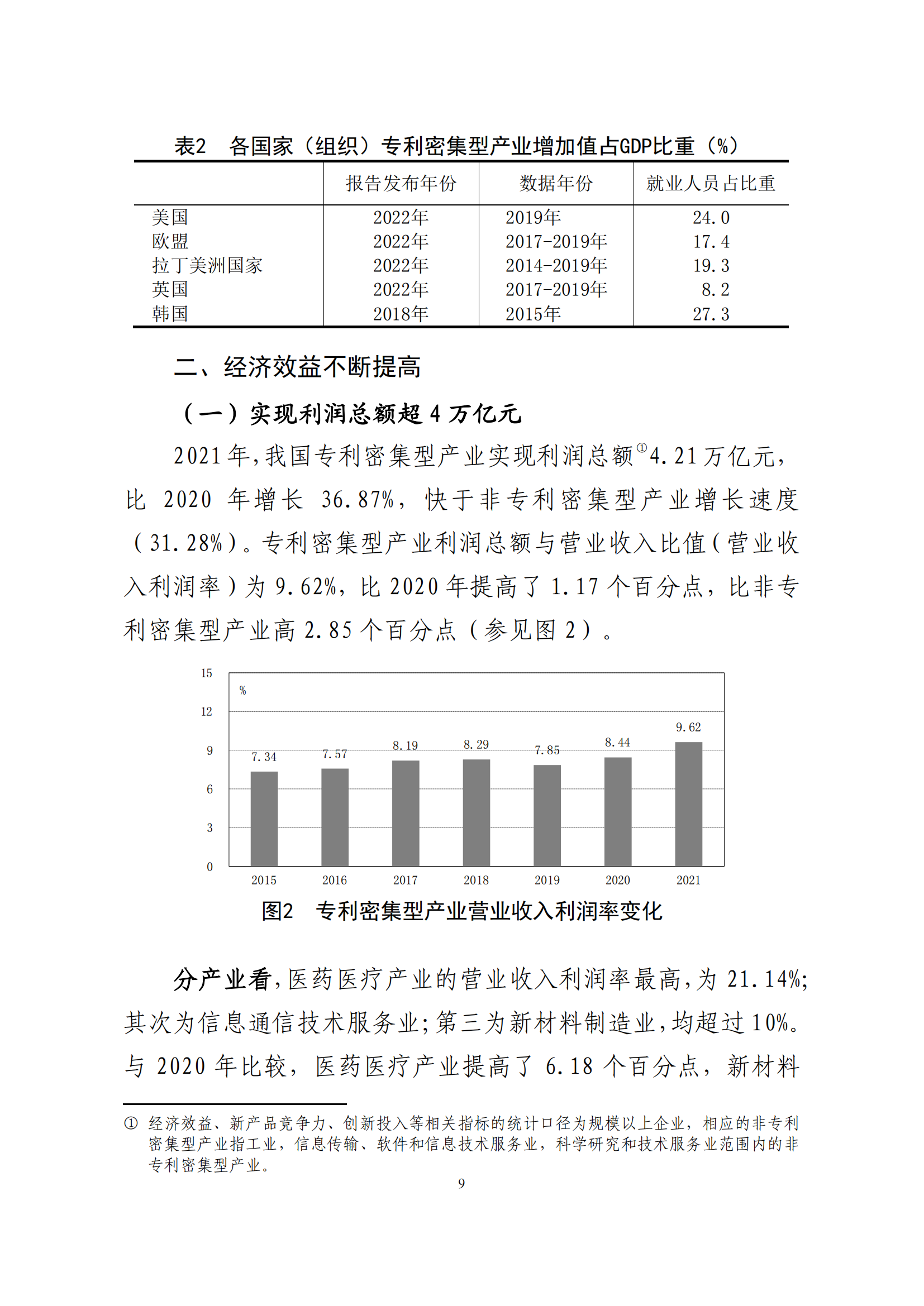 國知局：2021年我國專利密集型產(chǎn)業(yè)工資溢價10.25%｜附《中國專利密集型產(chǎn)業(yè)統(tǒng)計監(jiān)測報告（2022）》