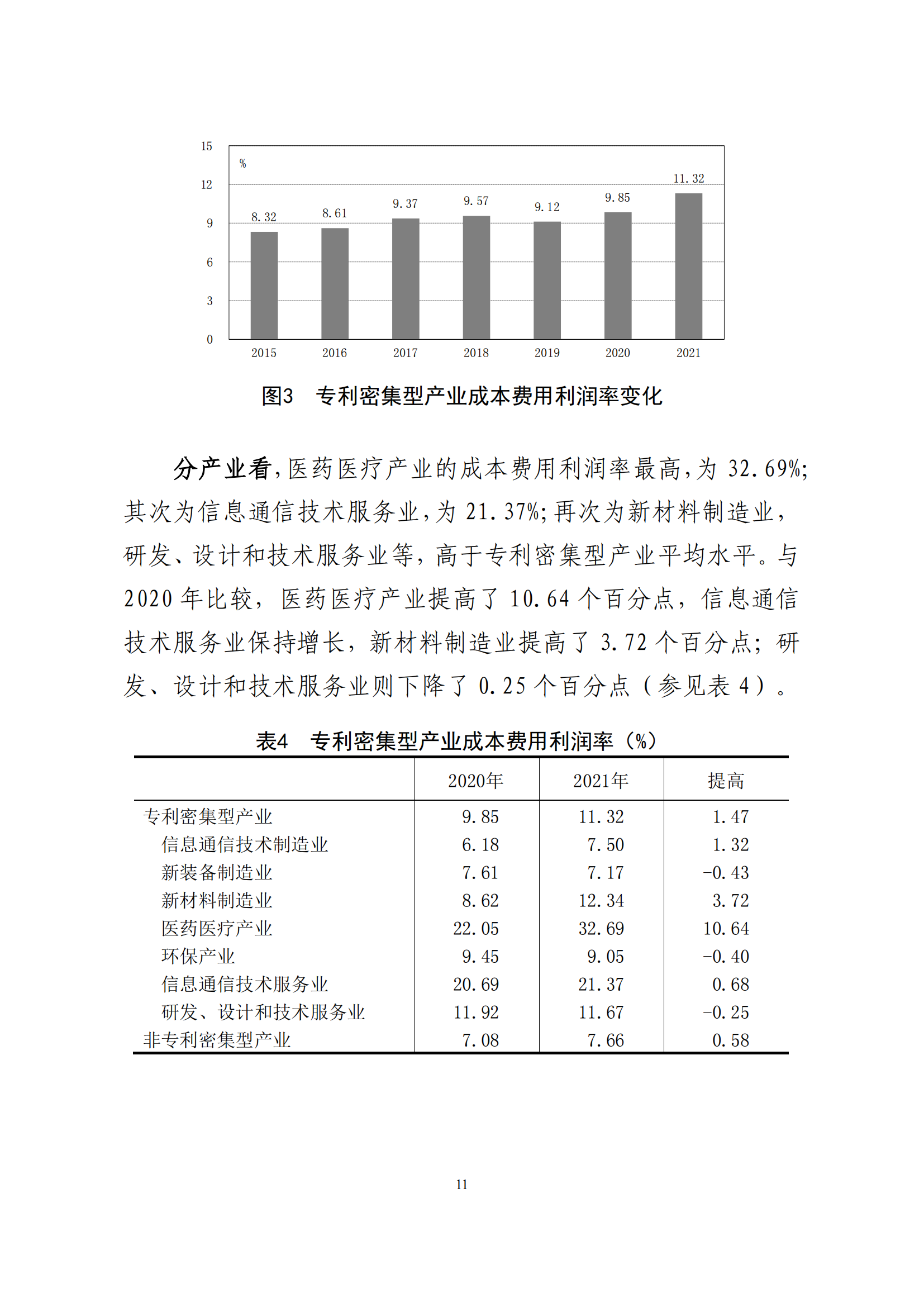 國知局：2021年我國專利密集型產(chǎn)業(yè)工資溢價10.25%｜附《中國專利密集型產(chǎn)業(yè)統(tǒng)計監(jiān)測報告（2022）》