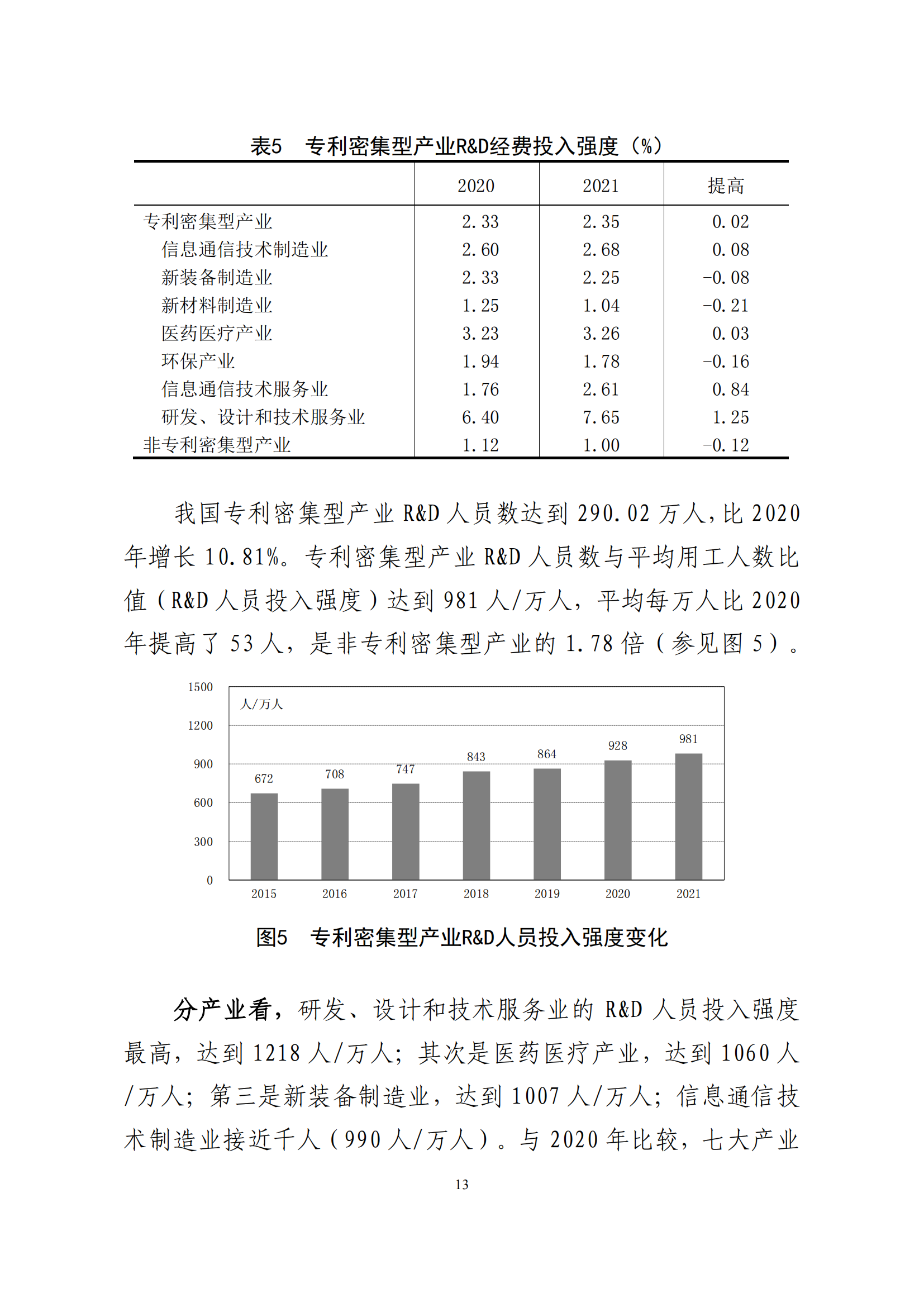 國知局：2021年我國專利密集型產(chǎn)業(yè)工資溢價10.25%｜附《中國專利密集型產(chǎn)業(yè)統(tǒng)計監(jiān)測報告（2022）》