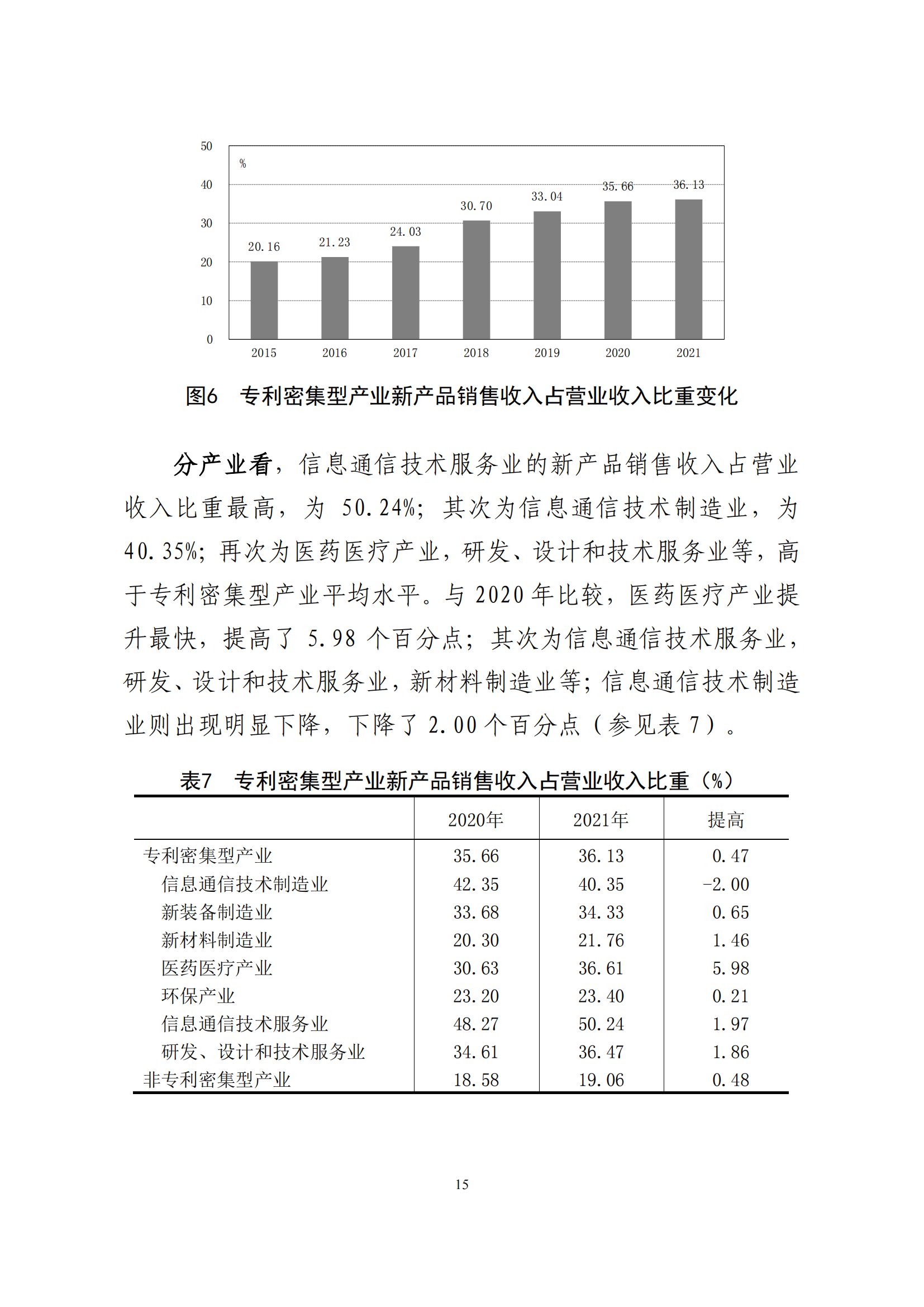 國知局：2021年我國專利密集型產(chǎn)業(yè)工資溢價10.25%｜附《中國專利密集型產(chǎn)業(yè)統(tǒng)計監(jiān)測報告（2022）》