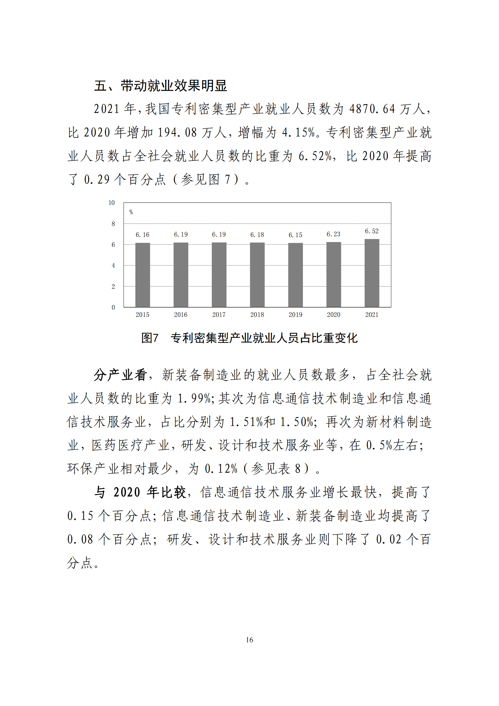 國知局：2021年我國專利密集型產(chǎn)業(yè)工資溢價10.25%｜附《中國專利密集型產(chǎn)業(yè)統(tǒng)計監(jiān)測報告（2022）》