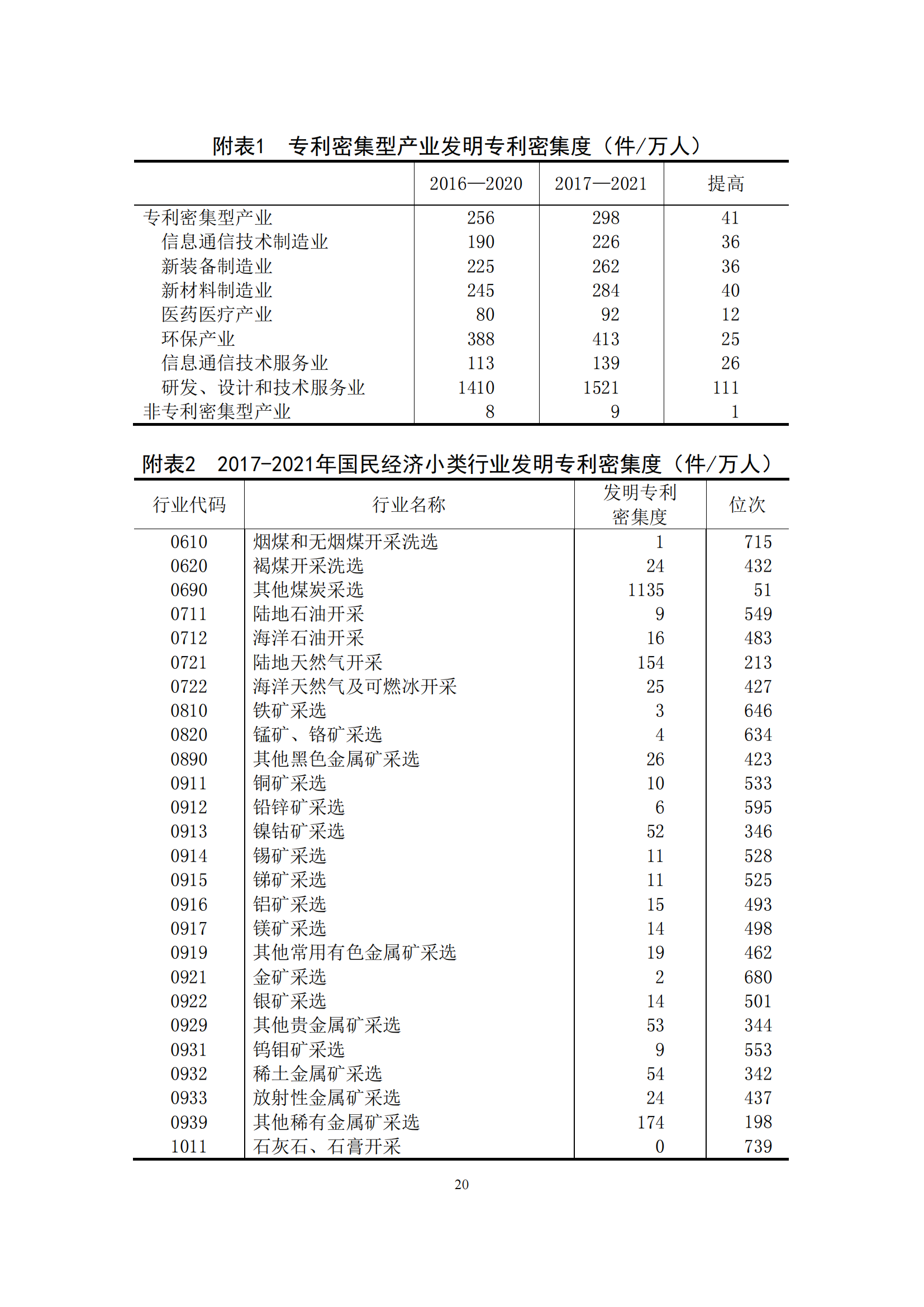 國知局：2021年我國專利密集型產(chǎn)業(yè)工資溢價10.25%｜附《中國專利密集型產(chǎn)業(yè)統(tǒng)計監(jiān)測報告（2022）》