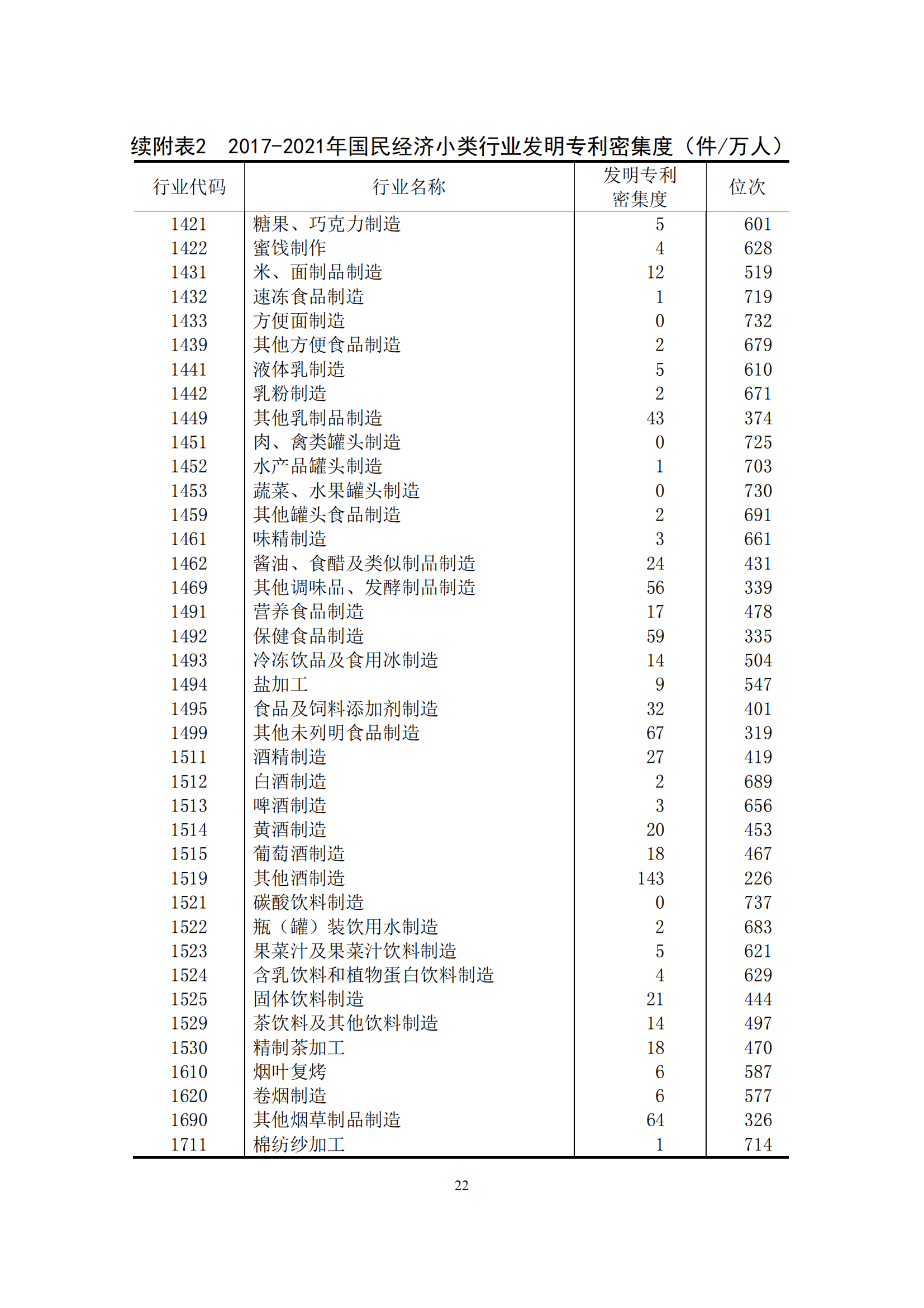 國知局：2021年我國專利密集型產(chǎn)業(yè)工資溢價10.25%｜附《中國專利密集型產(chǎn)業(yè)統(tǒng)計監(jiān)測報告（2022）》