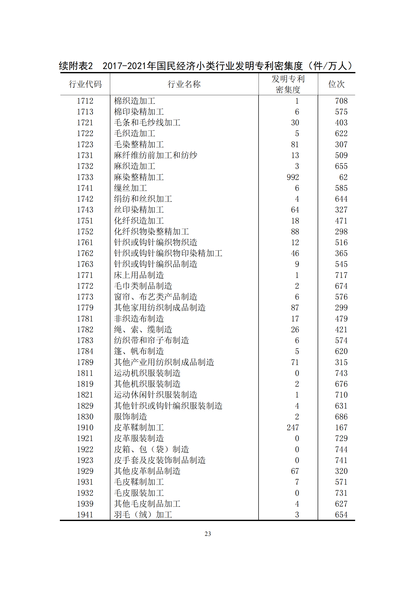 國知局：2021年我國專利密集型產(chǎn)業(yè)工資溢價10.25%｜附《中國專利密集型產(chǎn)業(yè)統(tǒng)計監(jiān)測報告（2022）》