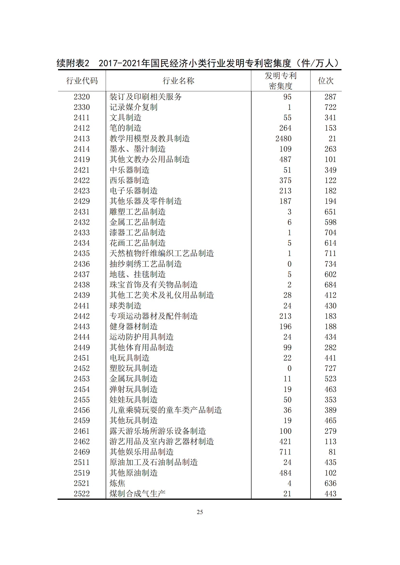 國知局：2021年我國專利密集型產(chǎn)業(yè)工資溢價10.25%｜附《中國專利密集型產(chǎn)業(yè)統(tǒng)計監(jiān)測報告（2022）》