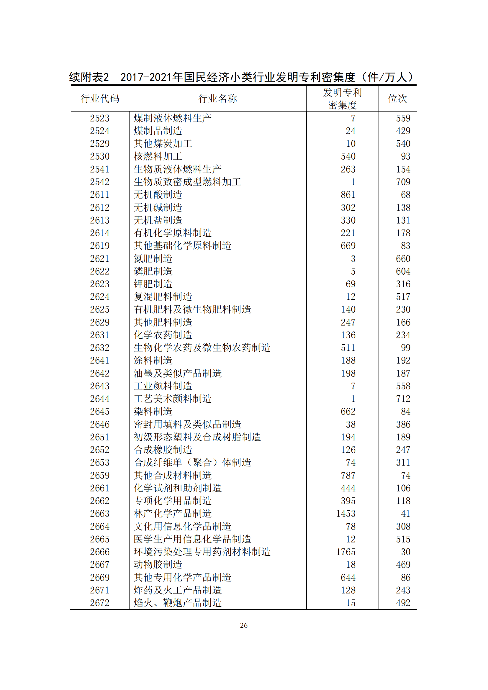 國知局：2021年我國專利密集型產(chǎn)業(yè)工資溢價10.25%｜附《中國專利密集型產(chǎn)業(yè)統(tǒng)計監(jiān)測報告（2022）》