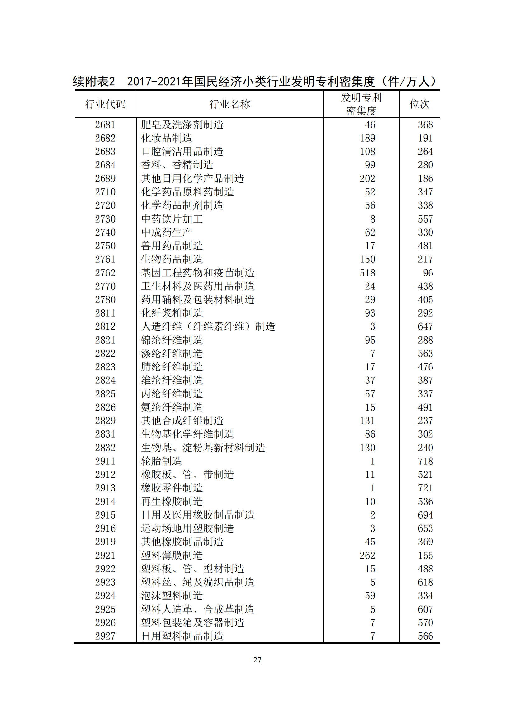 國知局：2021年我國專利密集型產(chǎn)業(yè)工資溢價10.25%｜附《中國專利密集型產(chǎn)業(yè)統(tǒng)計監(jiān)測報告（2022）》