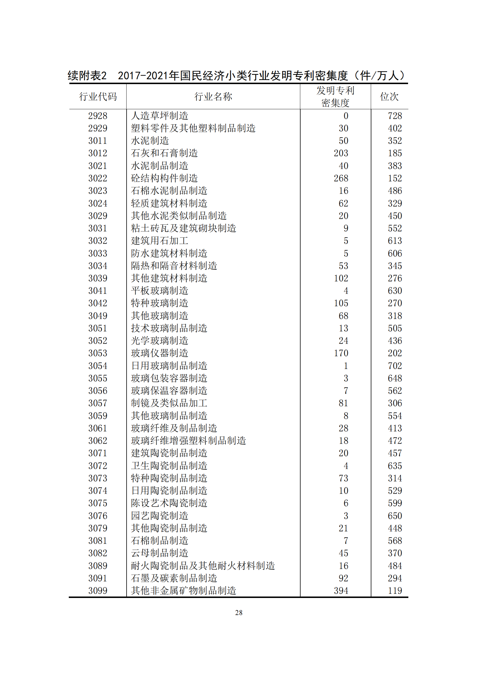 國知局：2021年我國專利密集型產(chǎn)業(yè)工資溢價10.25%｜附《中國專利密集型產(chǎn)業(yè)統(tǒng)計監(jiān)測報告（2022）》