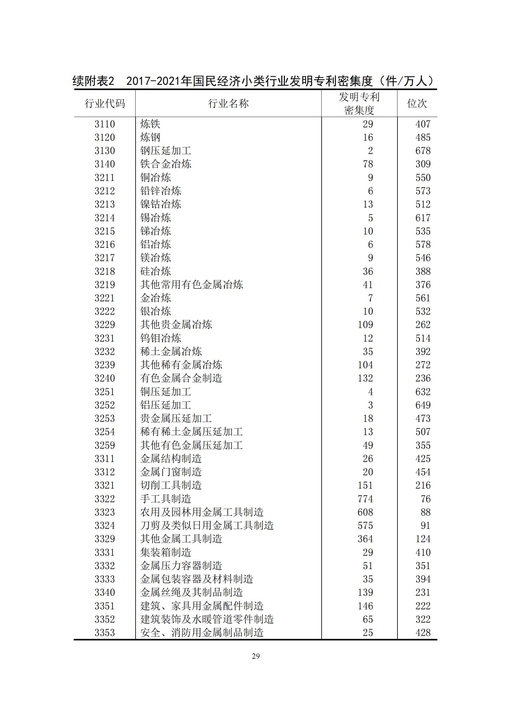 國知局：2021年我國專利密集型產(chǎn)業(yè)工資溢價10.25%｜附《中國專利密集型產(chǎn)業(yè)統(tǒng)計監(jiān)測報告（2022）》