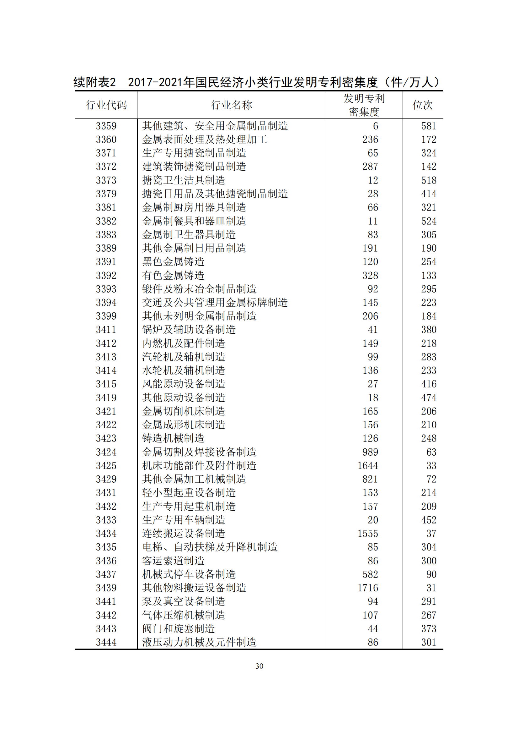 國知局：2021年我國專利密集型產(chǎn)業(yè)工資溢價10.25%｜附《中國專利密集型產(chǎn)業(yè)統(tǒng)計監(jiān)測報告（2022）》