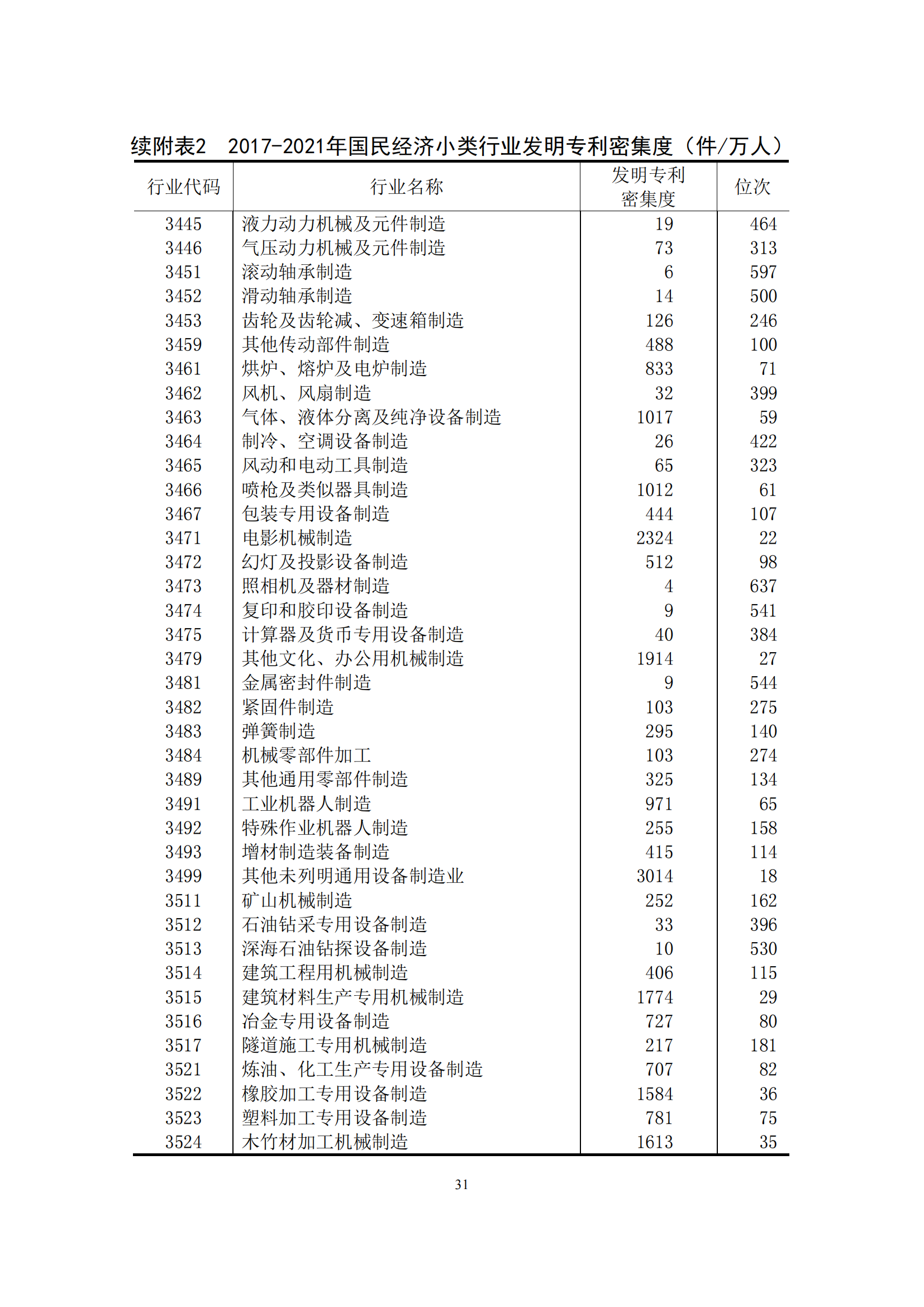 國知局：2021年我國專利密集型產(chǎn)業(yè)工資溢價10.25%｜附《中國專利密集型產(chǎn)業(yè)統(tǒng)計監(jiān)測報告（2022）》