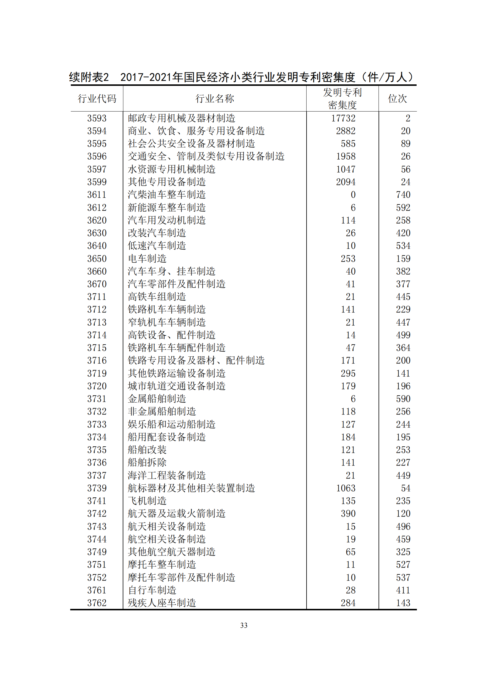 國知局：2021年我國專利密集型產(chǎn)業(yè)工資溢價10.25%｜附《中國專利密集型產(chǎn)業(yè)統(tǒng)計監(jiān)測報告（2022）》