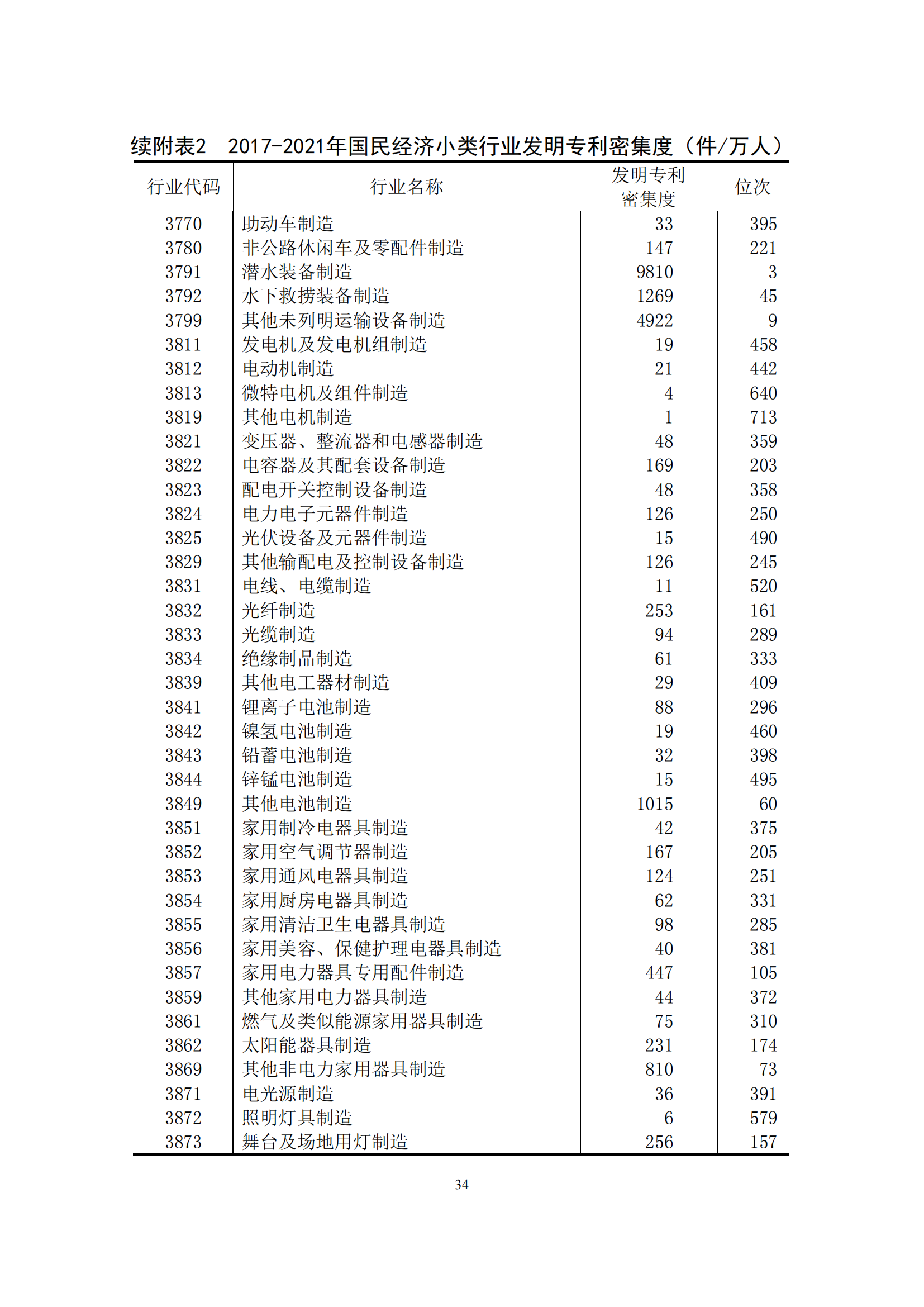 國知局：2021年我國專利密集型產(chǎn)業(yè)工資溢價10.25%｜附《中國專利密集型產(chǎn)業(yè)統(tǒng)計監(jiān)測報告（2022）》