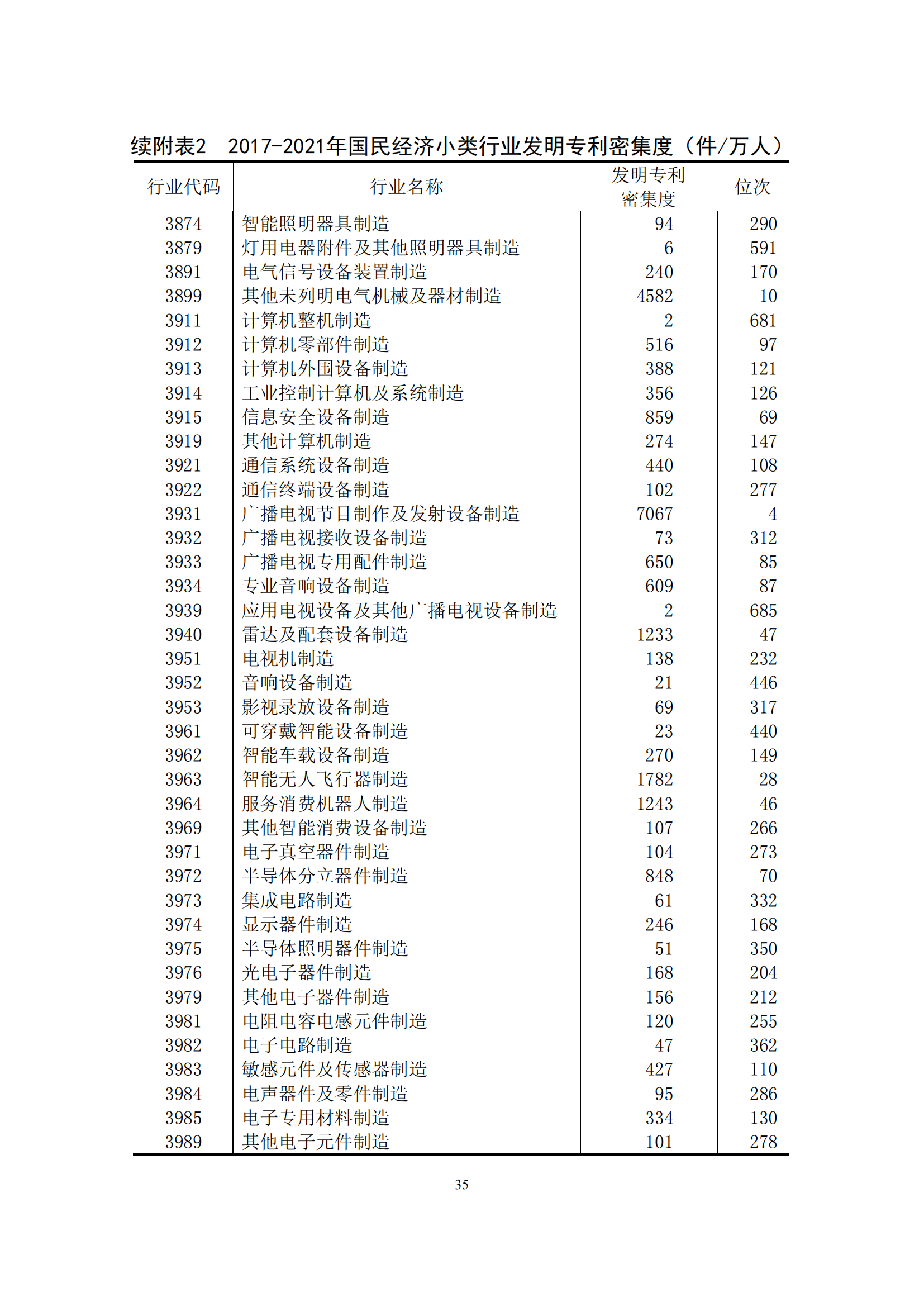 國知局：2021年我國專利密集型產(chǎn)業(yè)工資溢價10.25%｜附《中國專利密集型產(chǎn)業(yè)統(tǒng)計監(jiān)測報告（2022）》