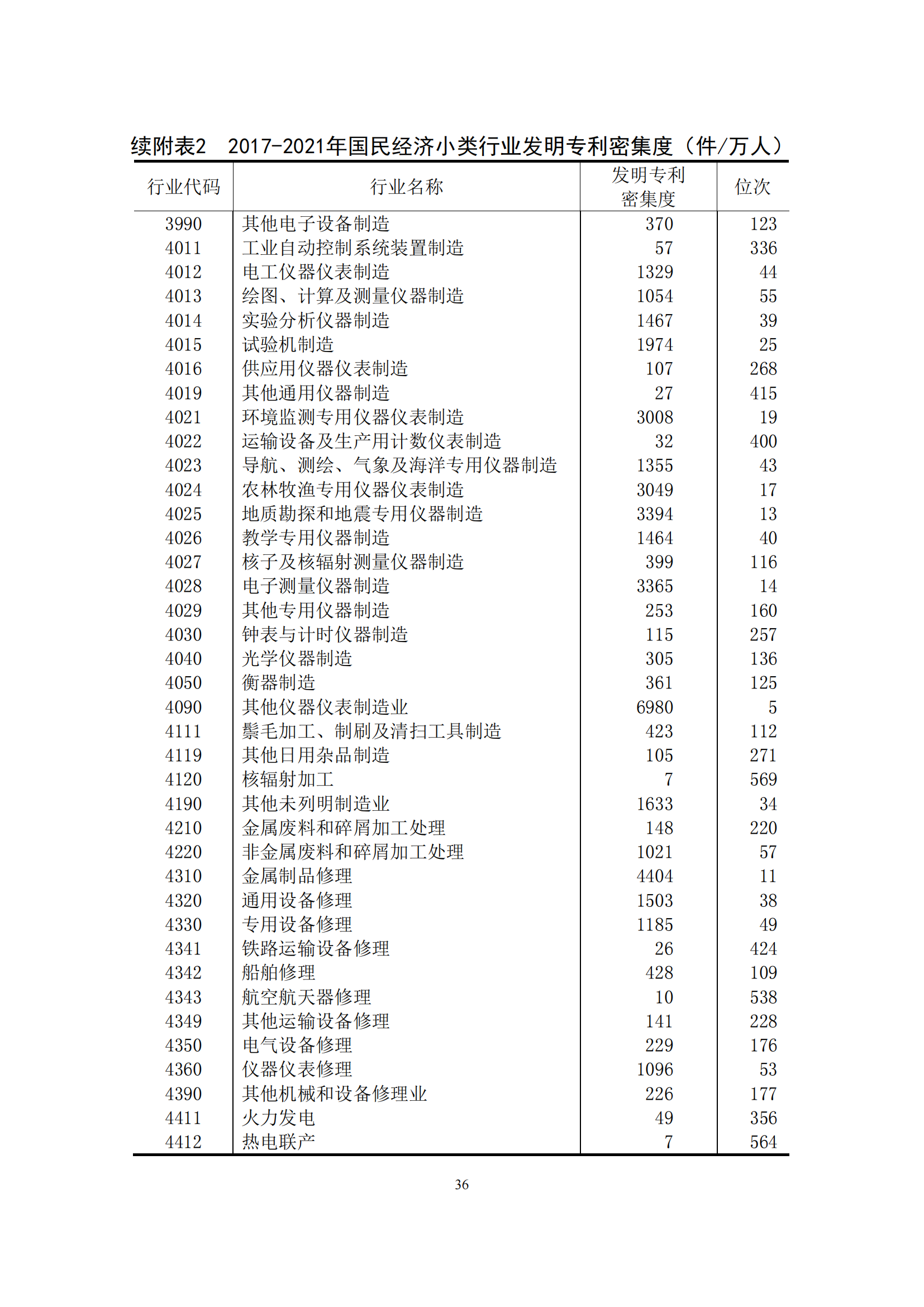 國知局：2021年我國專利密集型產(chǎn)業(yè)工資溢價10.25%｜附《中國專利密集型產(chǎn)業(yè)統(tǒng)計監(jiān)測報告（2022）》