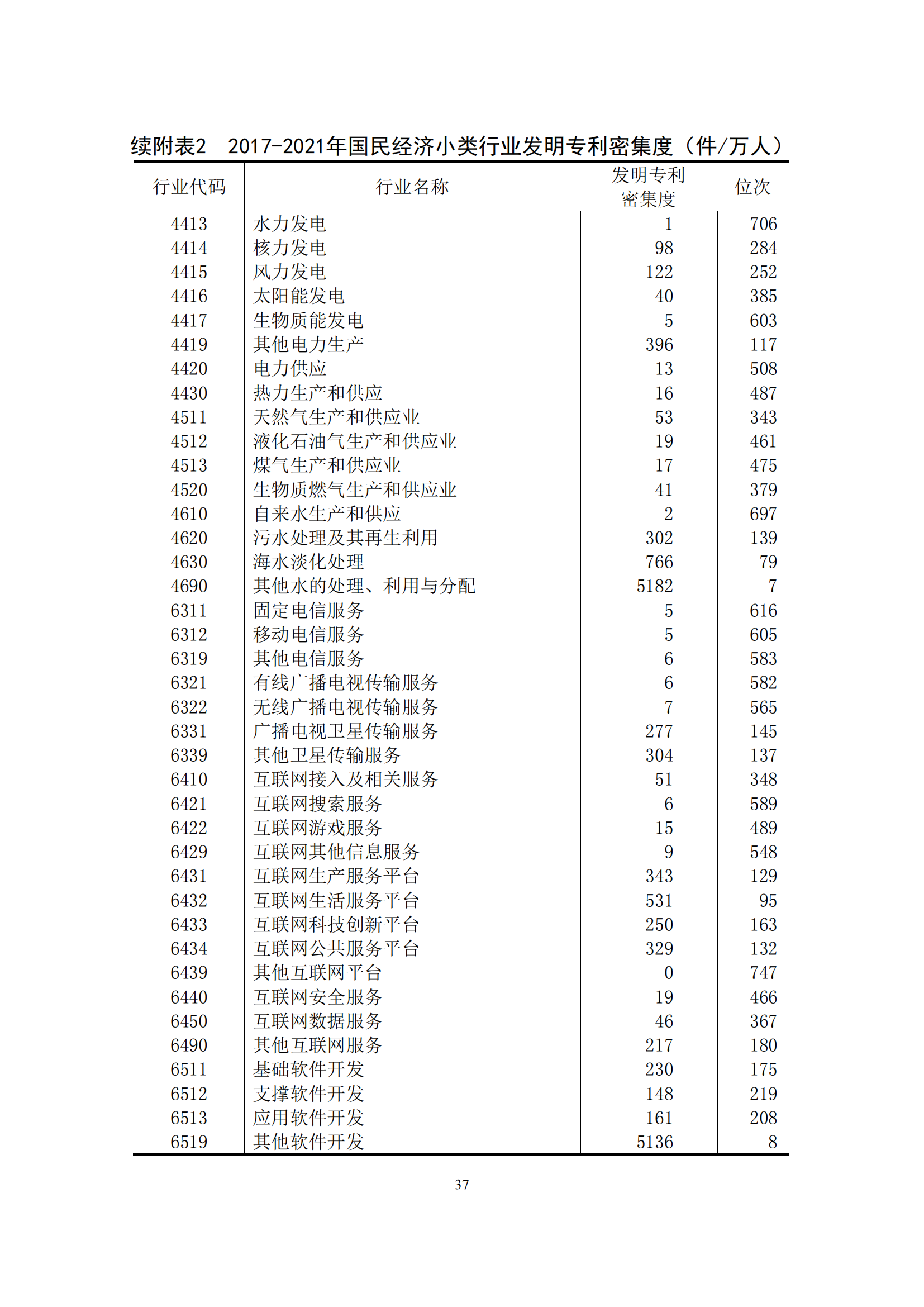 國知局：2021年我國專利密集型產(chǎn)業(yè)工資溢價10.25%｜附《中國專利密集型產(chǎn)業(yè)統(tǒng)計監(jiān)測報告（2022）》