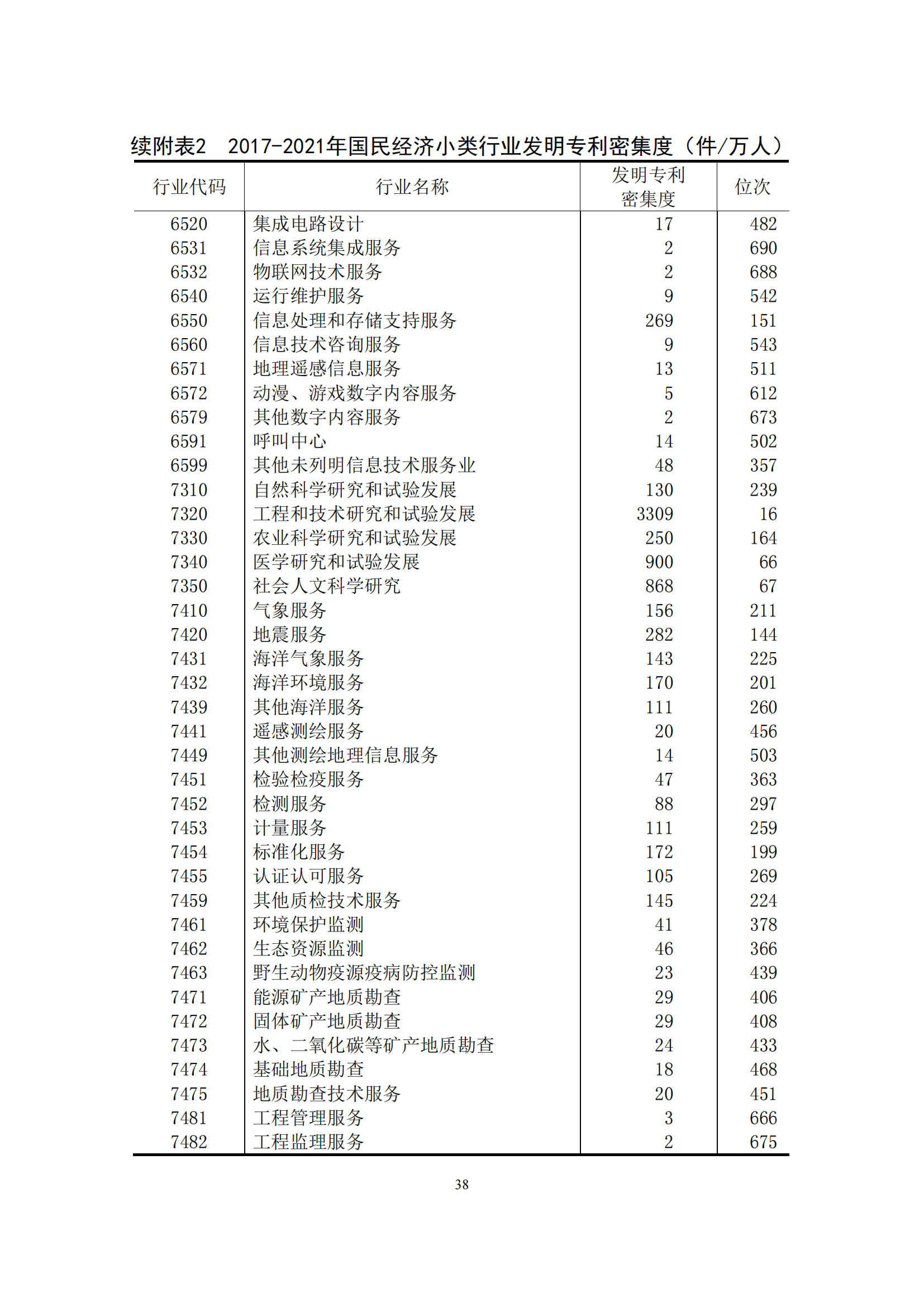 國知局：2021年我國專利密集型產(chǎn)業(yè)工資溢價10.25%｜附《中國專利密集型產(chǎn)業(yè)統(tǒng)計監(jiān)測報告（2022）》