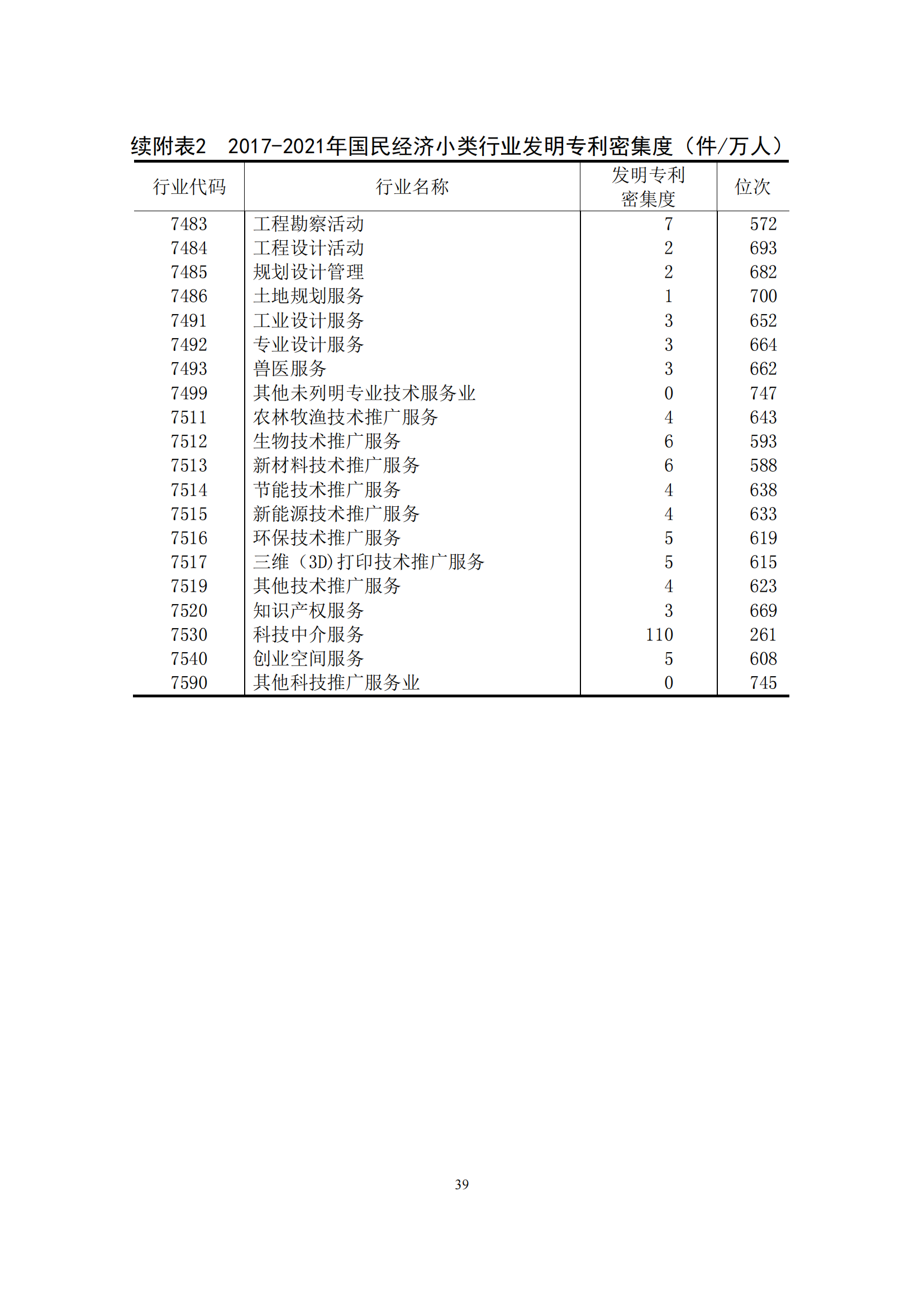 國知局：2021年我國專利密集型產(chǎn)業(yè)工資溢價10.25%｜附《中國專利密集型產(chǎn)業(yè)統(tǒng)計監(jiān)測報告（2022）》