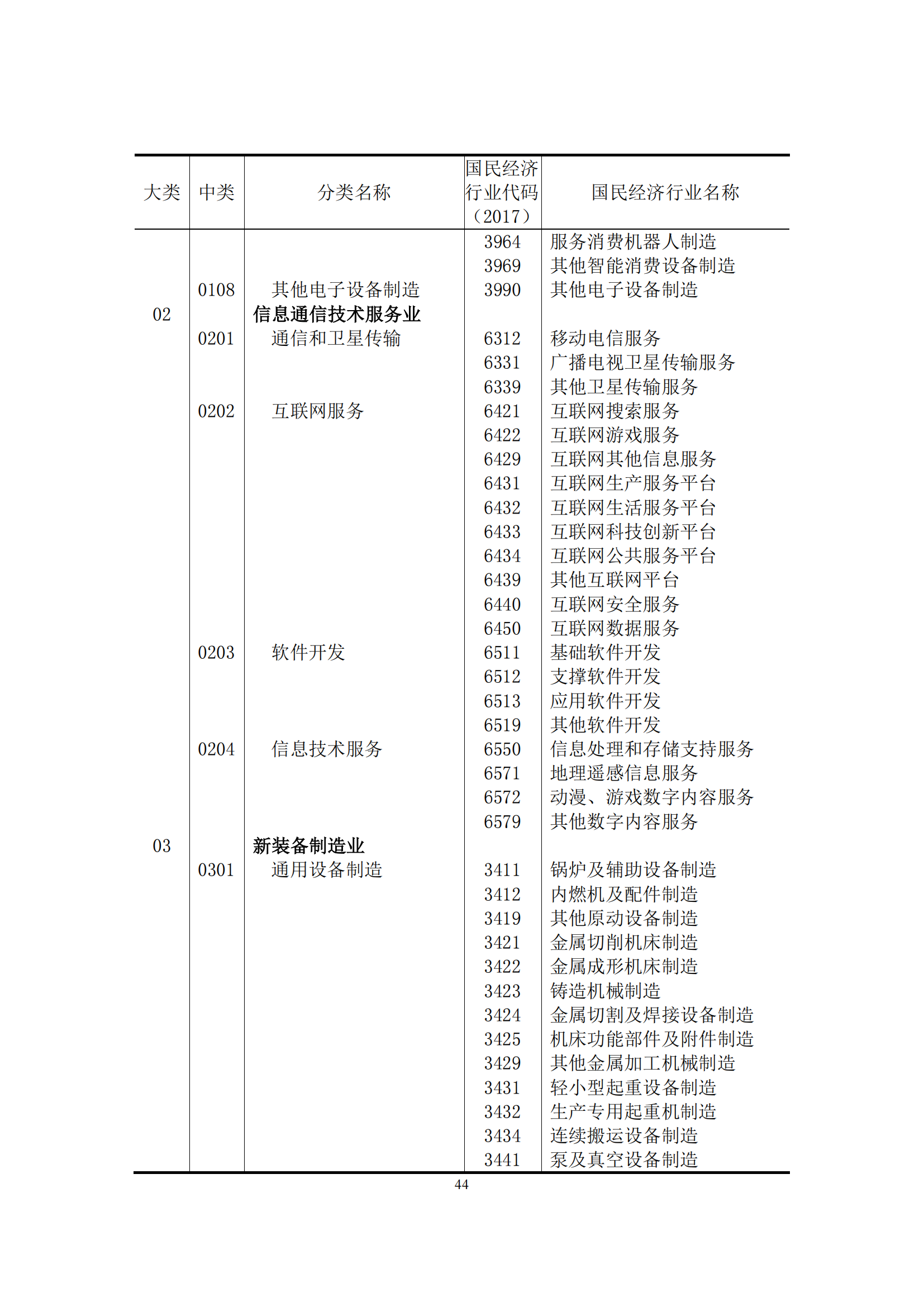 國知局：2021年我國專利密集型產(chǎn)業(yè)工資溢價10.25%｜附《中國專利密集型產(chǎn)業(yè)統(tǒng)計監(jiān)測報告（2022）》