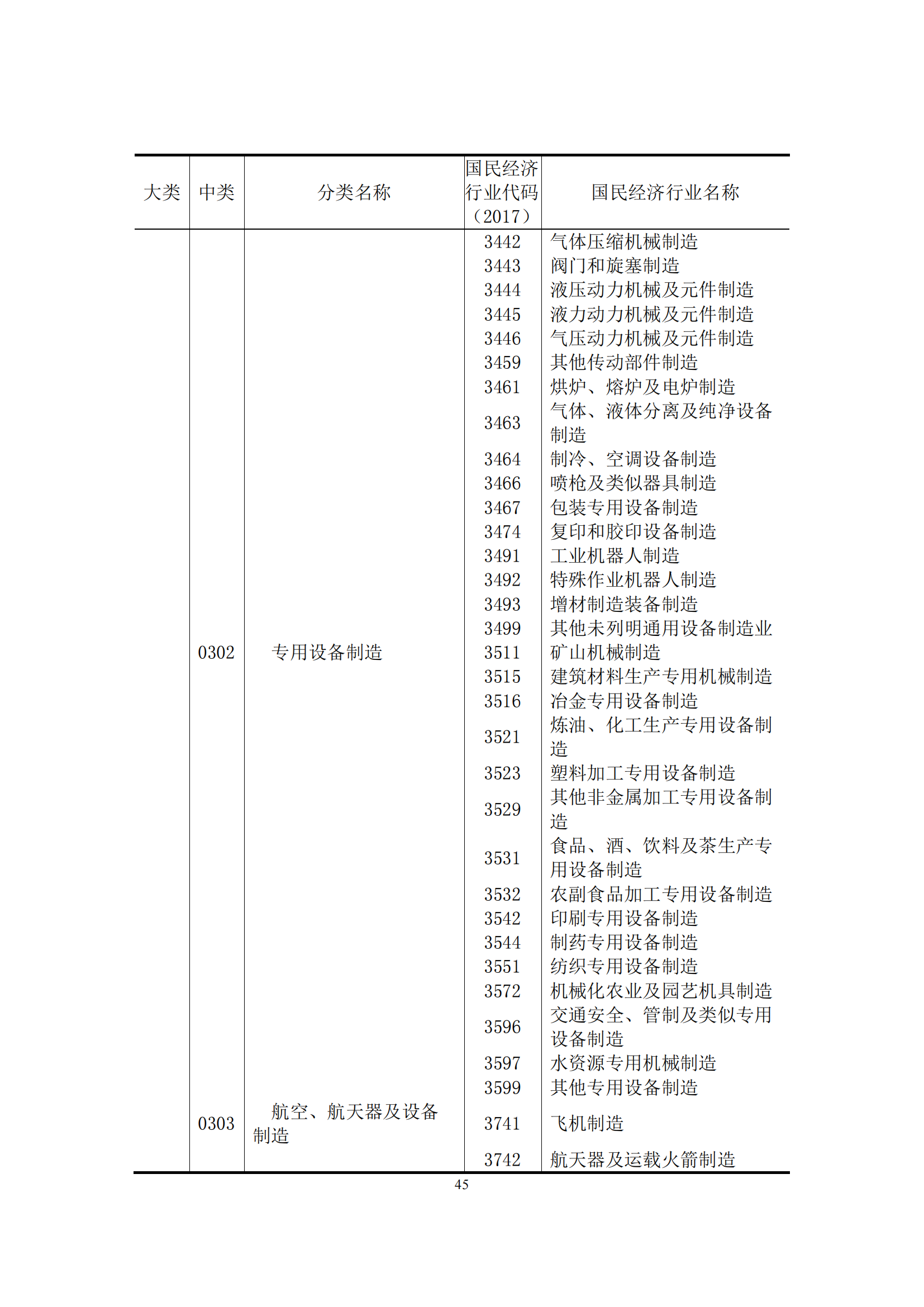 國知局：2021年我國專利密集型產(chǎn)業(yè)工資溢價10.25%｜附《中國專利密集型產(chǎn)業(yè)統(tǒng)計監(jiān)測報告（2022）》