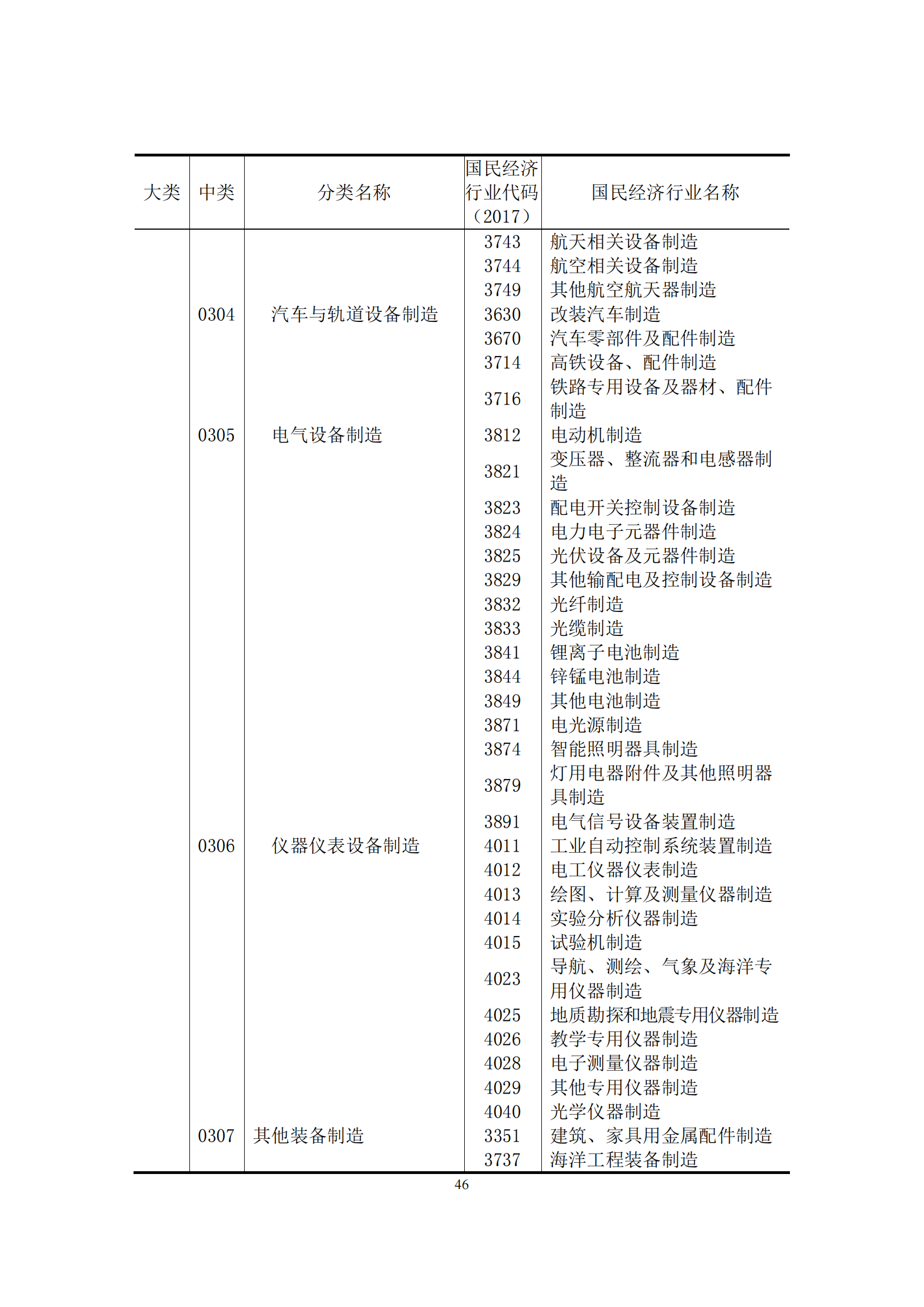 國知局：2021年我國專利密集型產(chǎn)業(yè)工資溢價10.25%｜附《中國專利密集型產(chǎn)業(yè)統(tǒng)計監(jiān)測報告（2022）》