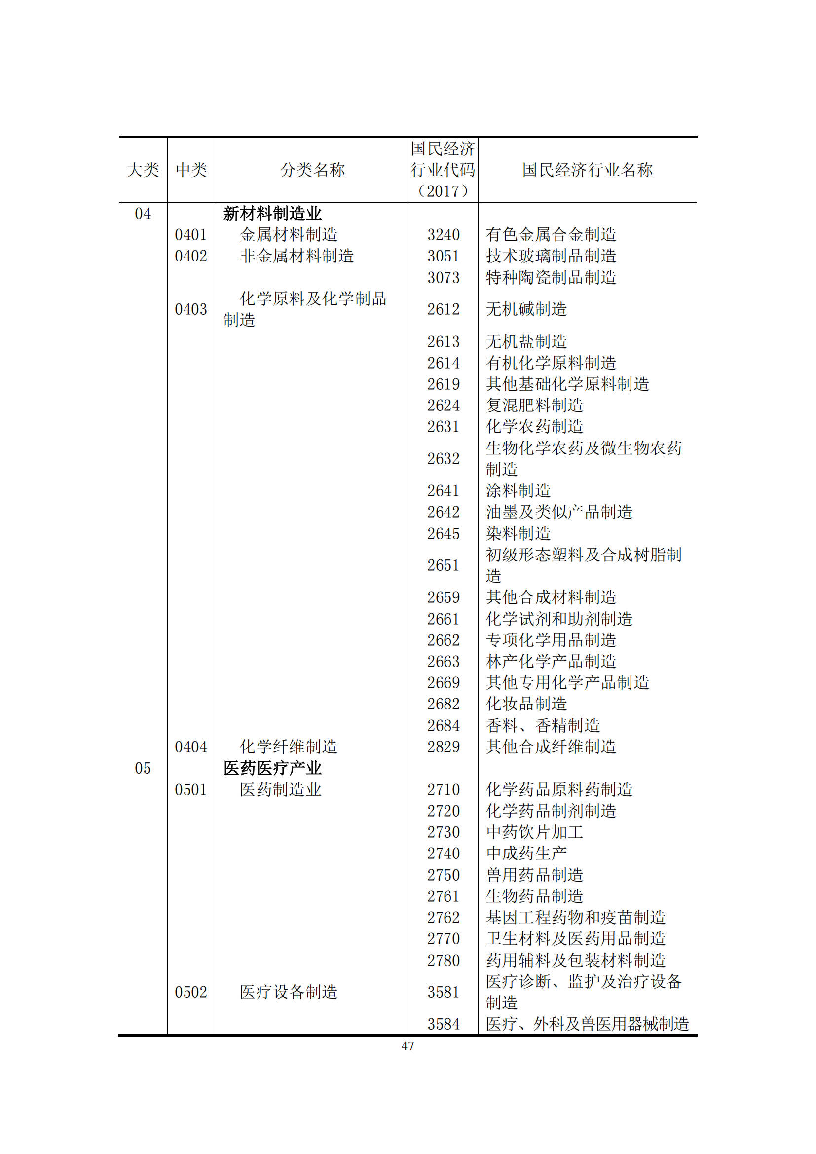 國知局：2021年我國專利密集型產(chǎn)業(yè)工資溢價10.25%｜附《中國專利密集型產(chǎn)業(yè)統(tǒng)計監(jiān)測報告（2022）》