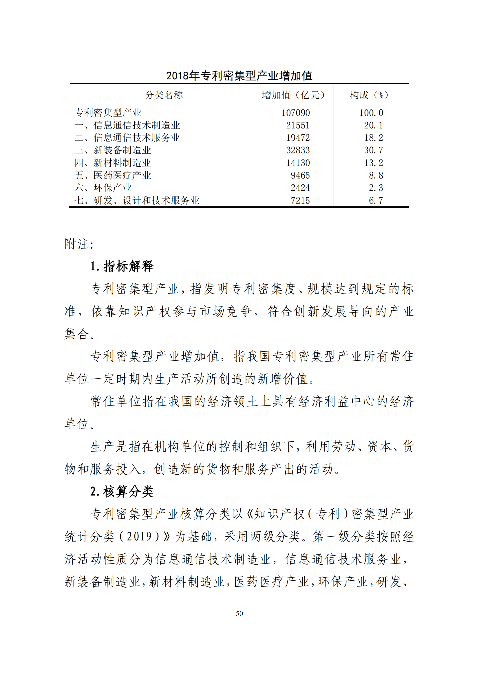 國知局：2021年我國專利密集型產(chǎn)業(yè)工資溢價10.25%｜附《中國專利密集型產(chǎn)業(yè)統(tǒng)計監(jiān)測報告（2022）》