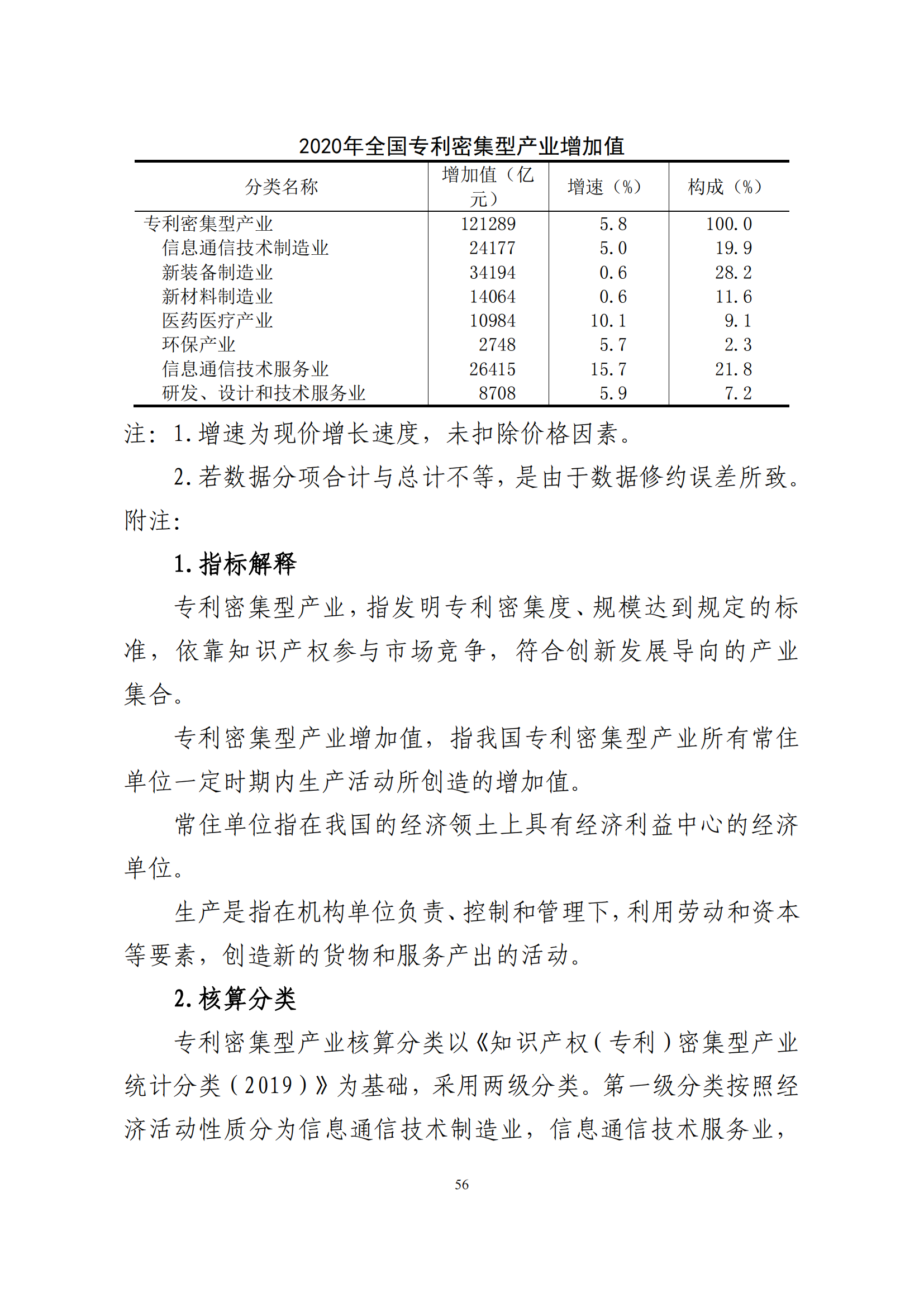 國知局：2021年我國專利密集型產(chǎn)業(yè)工資溢價10.25%｜附《中國專利密集型產(chǎn)業(yè)統(tǒng)計監(jiān)測報告（2022）》