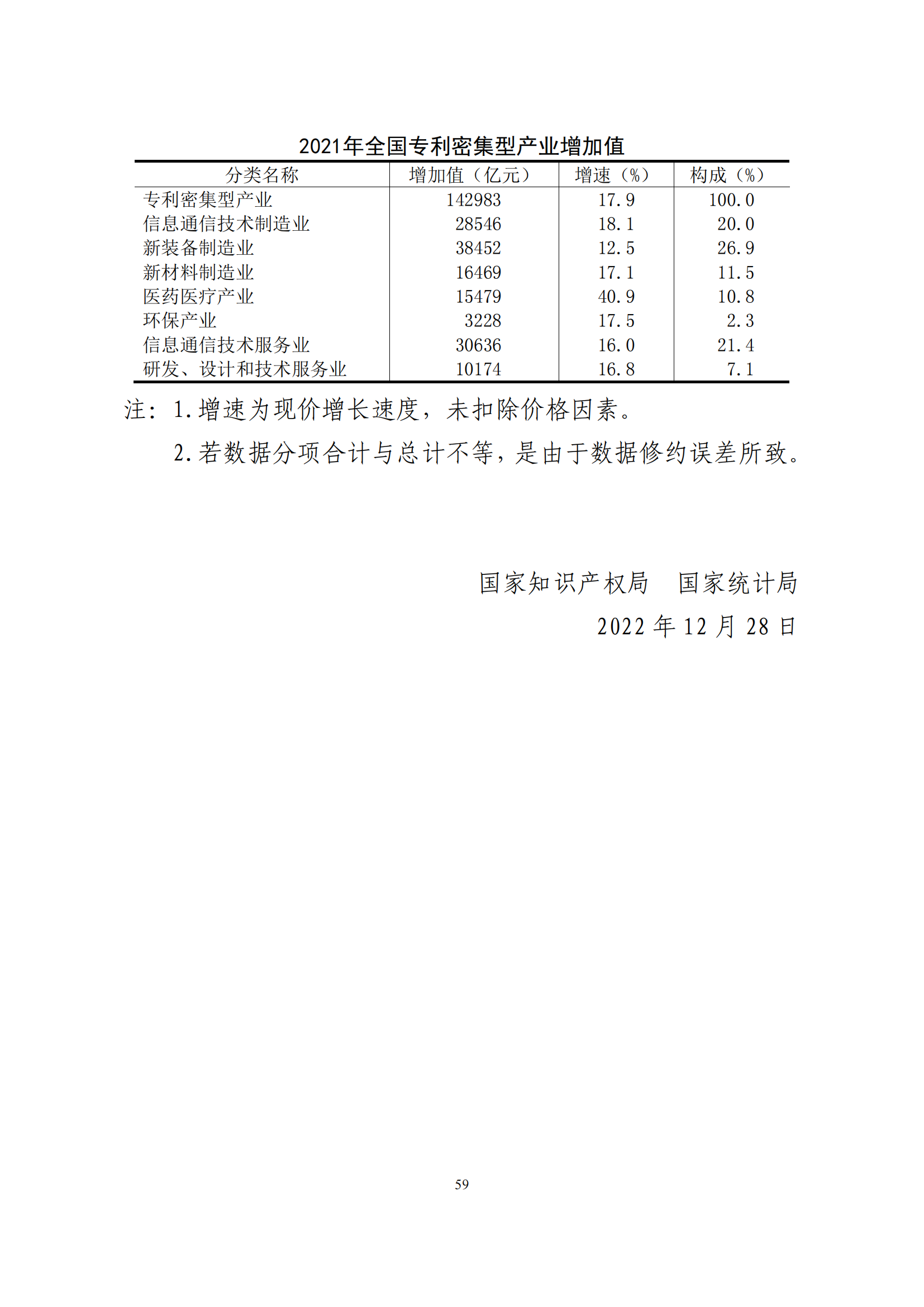 國知局：2021年我國專利密集型產(chǎn)業(yè)工資溢價10.25%｜附《中國專利密集型產(chǎn)業(yè)統(tǒng)計監(jiān)測報告（2022）》