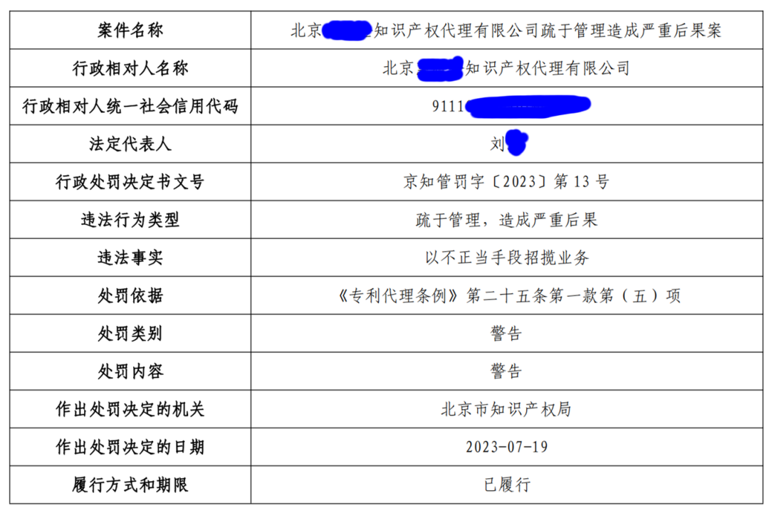 以不正當手段招攬業(yè)務，某知識產權代理有限公司被警告！