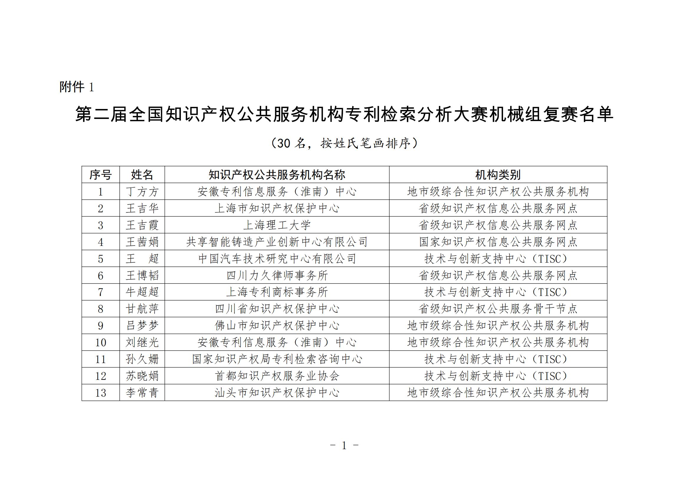 國(guó)知局：第二屆全國(guó)知識(shí)產(chǎn)權(quán)公共服務(wù)機(jī)構(gòu)專利檢索分析大賽復(fù)賽名單公布