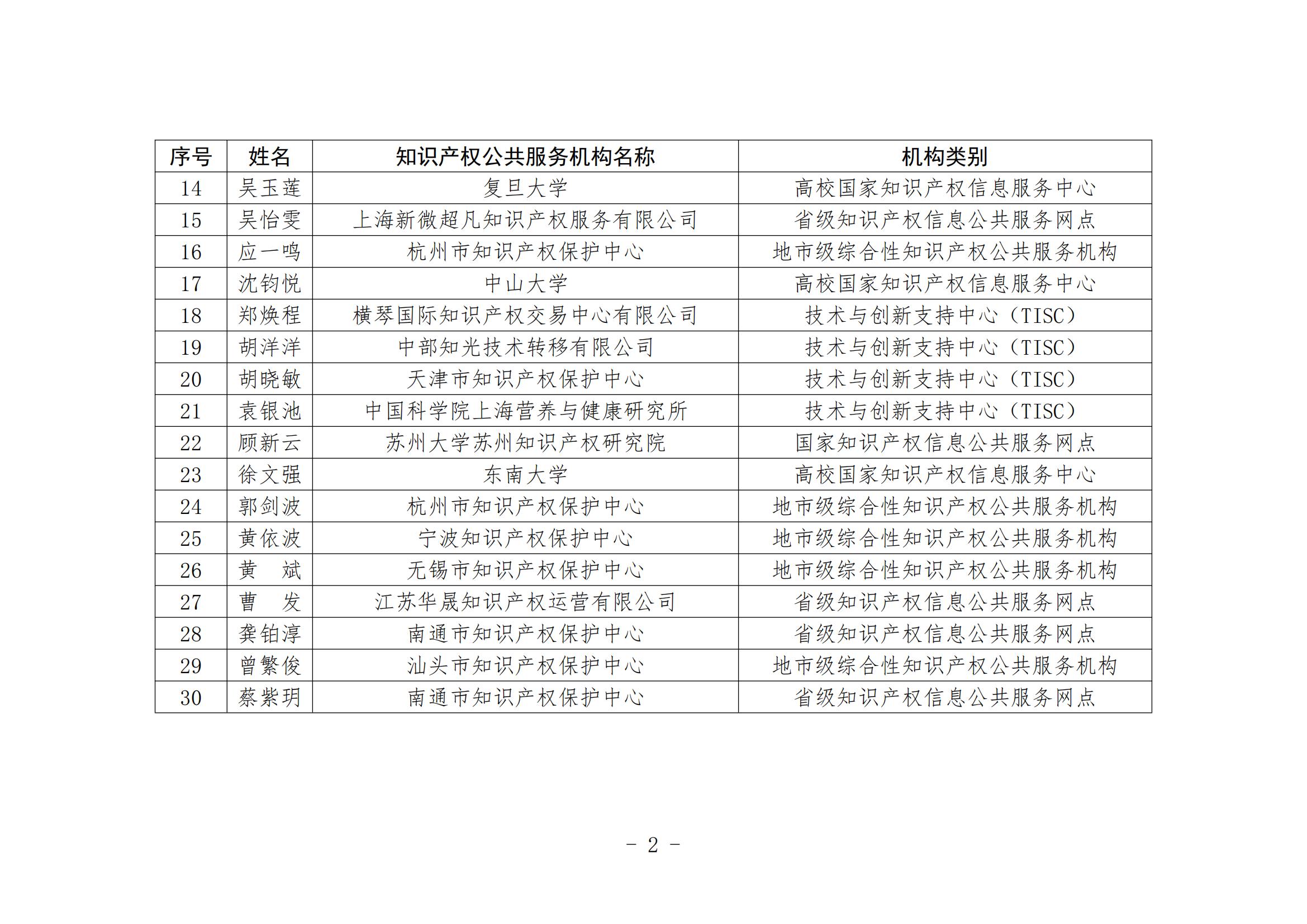 國(guó)知局：第二屆全國(guó)知識(shí)產(chǎn)權(quán)公共服務(wù)機(jī)構(gòu)專利檢索分析大賽復(fù)賽名單公布