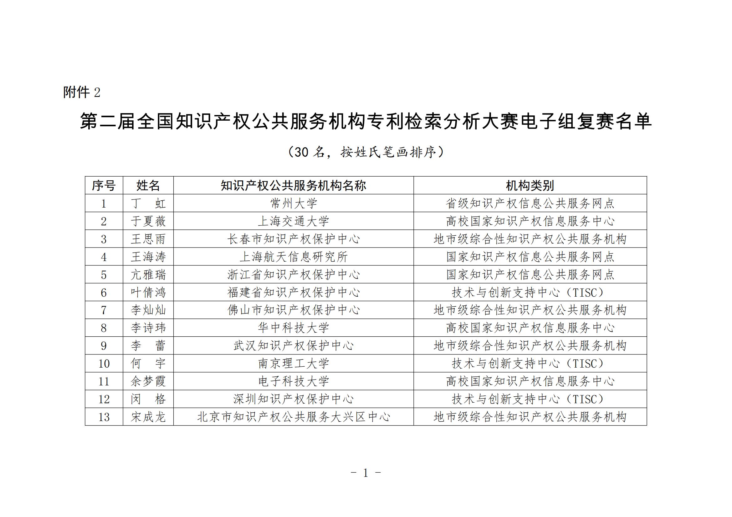 國(guó)知局：第二屆全國(guó)知識(shí)產(chǎn)權(quán)公共服務(wù)機(jī)構(gòu)專利檢索分析大賽復(fù)賽名單公布